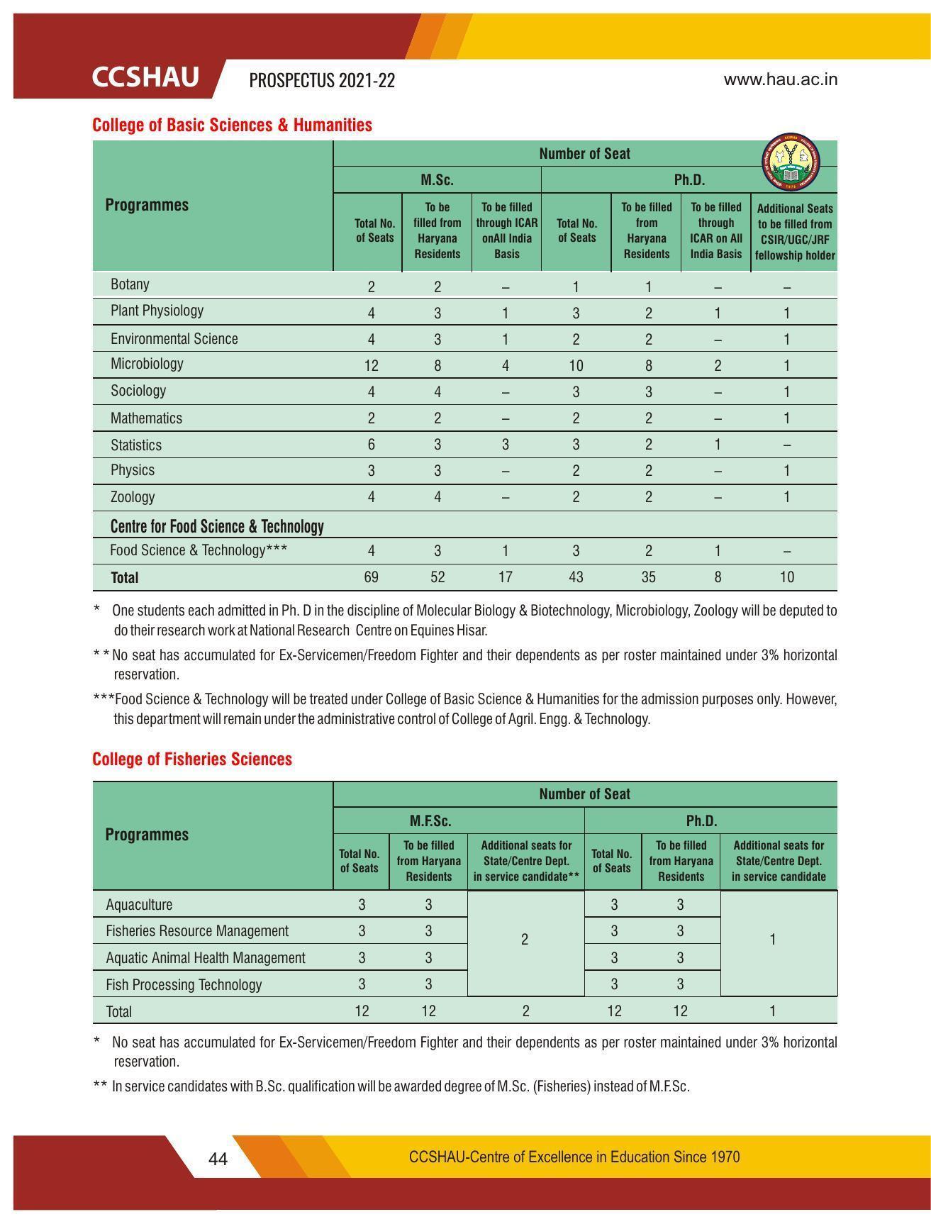 Chaudhary Charan Singh Haryana Agricultural University, Hisar 2021-22 (Prospectus) - Page 54
