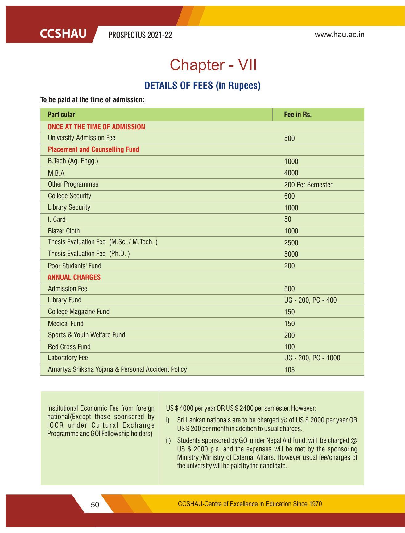 Chaudhary Charan Singh Haryana Agricultural University, Hisar 2021-22 (Prospectus) - Page 60