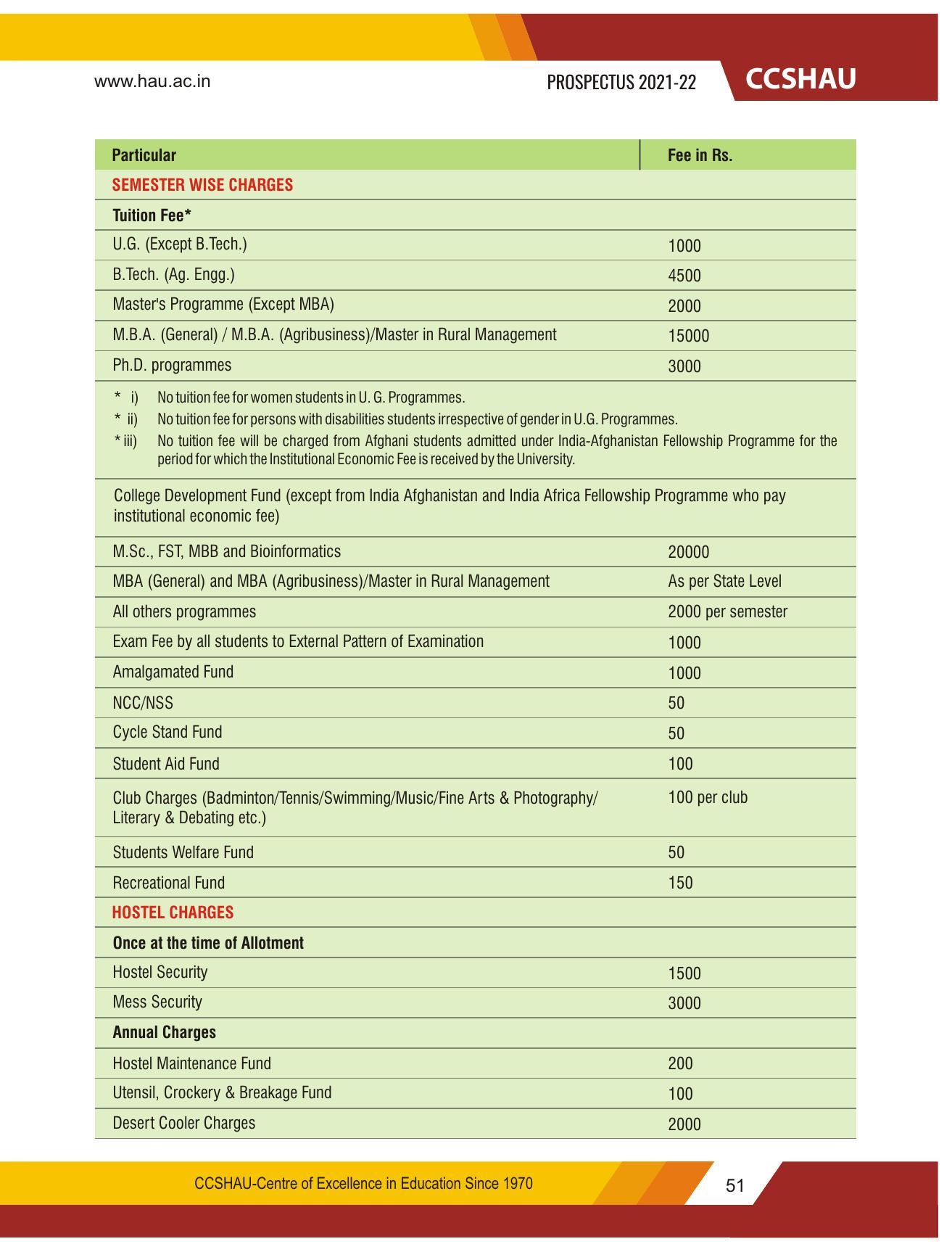 Chaudhary Charan Singh Haryana Agricultural University, Hisar 2021-22 (Prospectus) - Page 61
