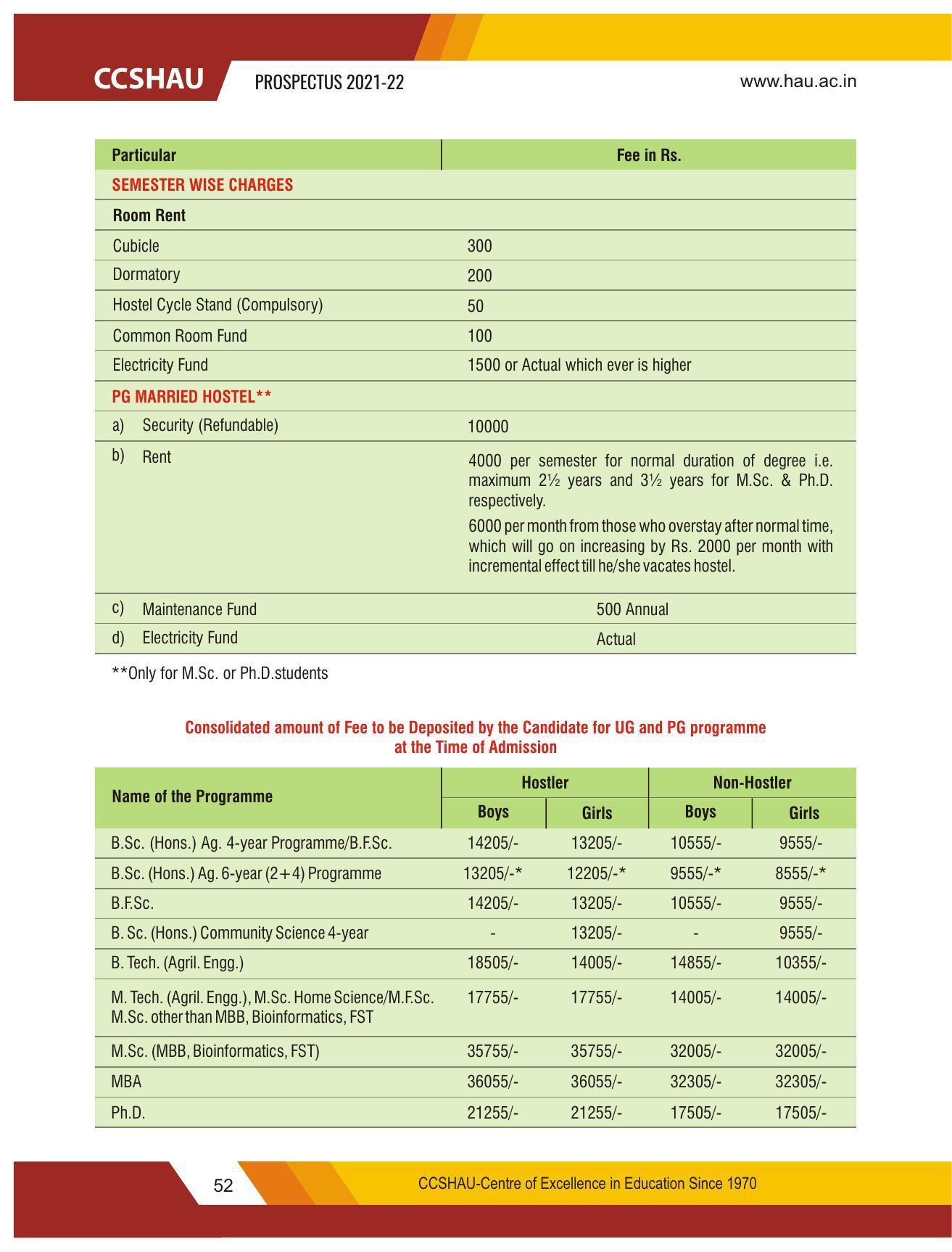 Chaudhary Charan Singh Haryana Agricultural University, Hisar 2021-22 (Prospectus) - Page 62