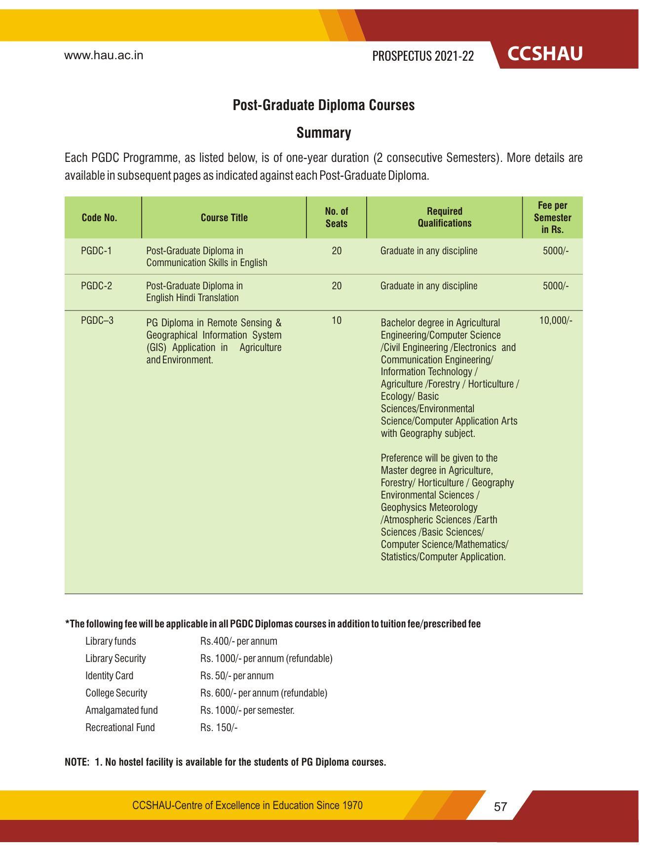 Chaudhary Charan Singh Haryana Agricultural University, Hisar 2021-22 (Prospectus) - Page 67