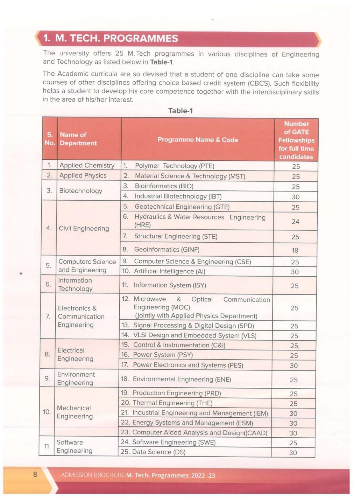 Delhi Technological University, Delhi MTech. Admission Brochure 2022-23 - Page 8