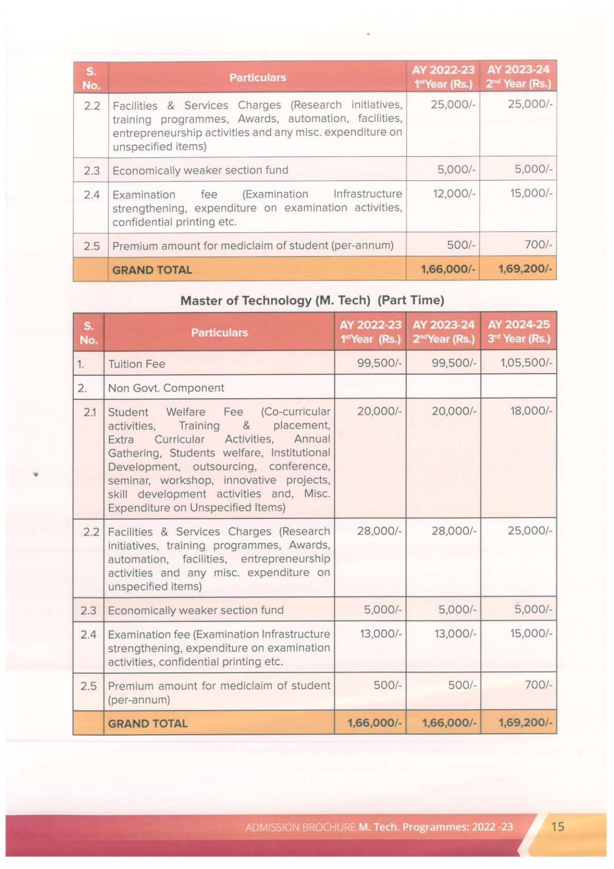 Delhi Technological University, Delhi MTech. Admission Brochure 2022-23 - Page 15