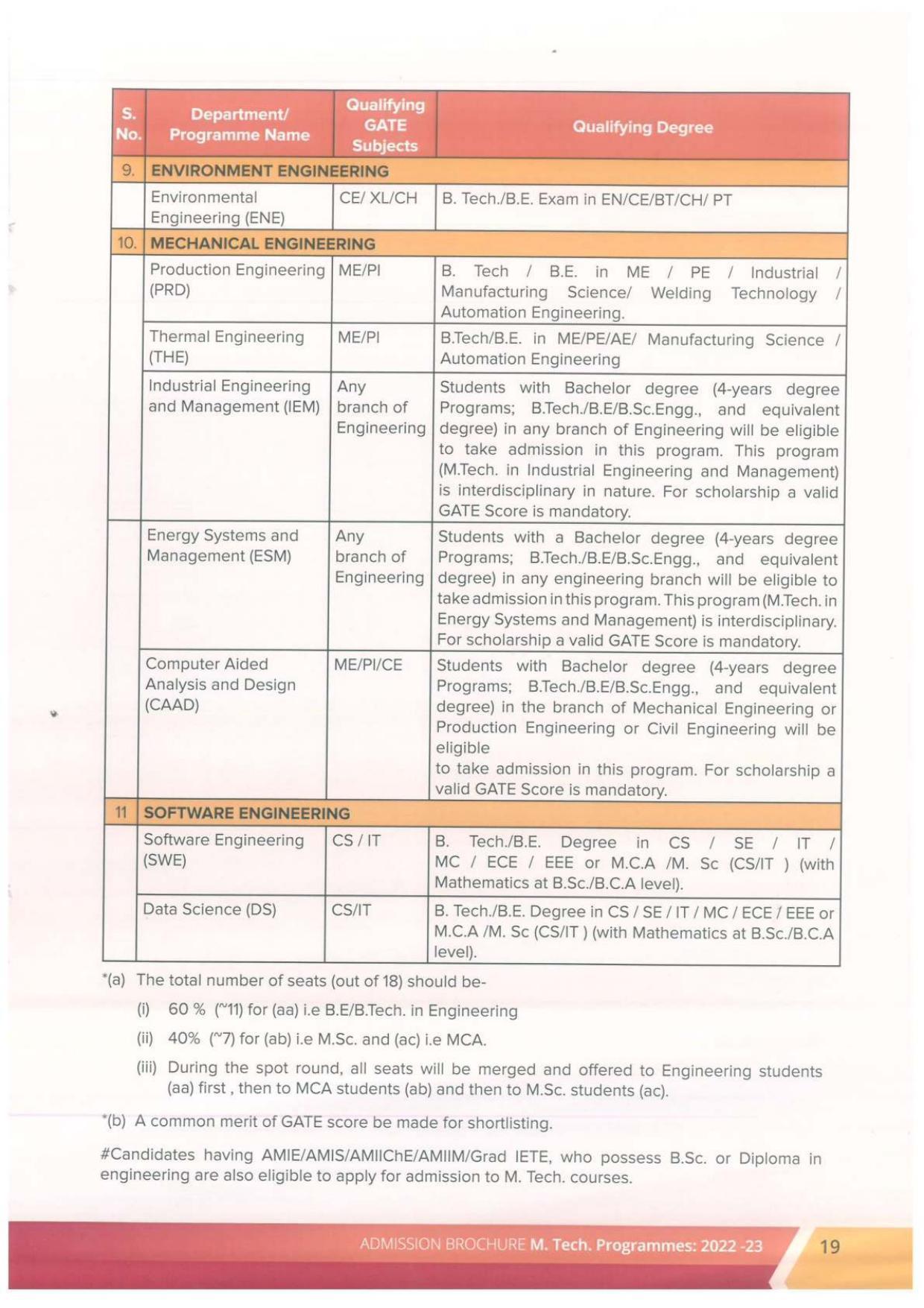 Delhi Technological University, Delhi MTech. Admission Brochure 2022-23 - Page 19