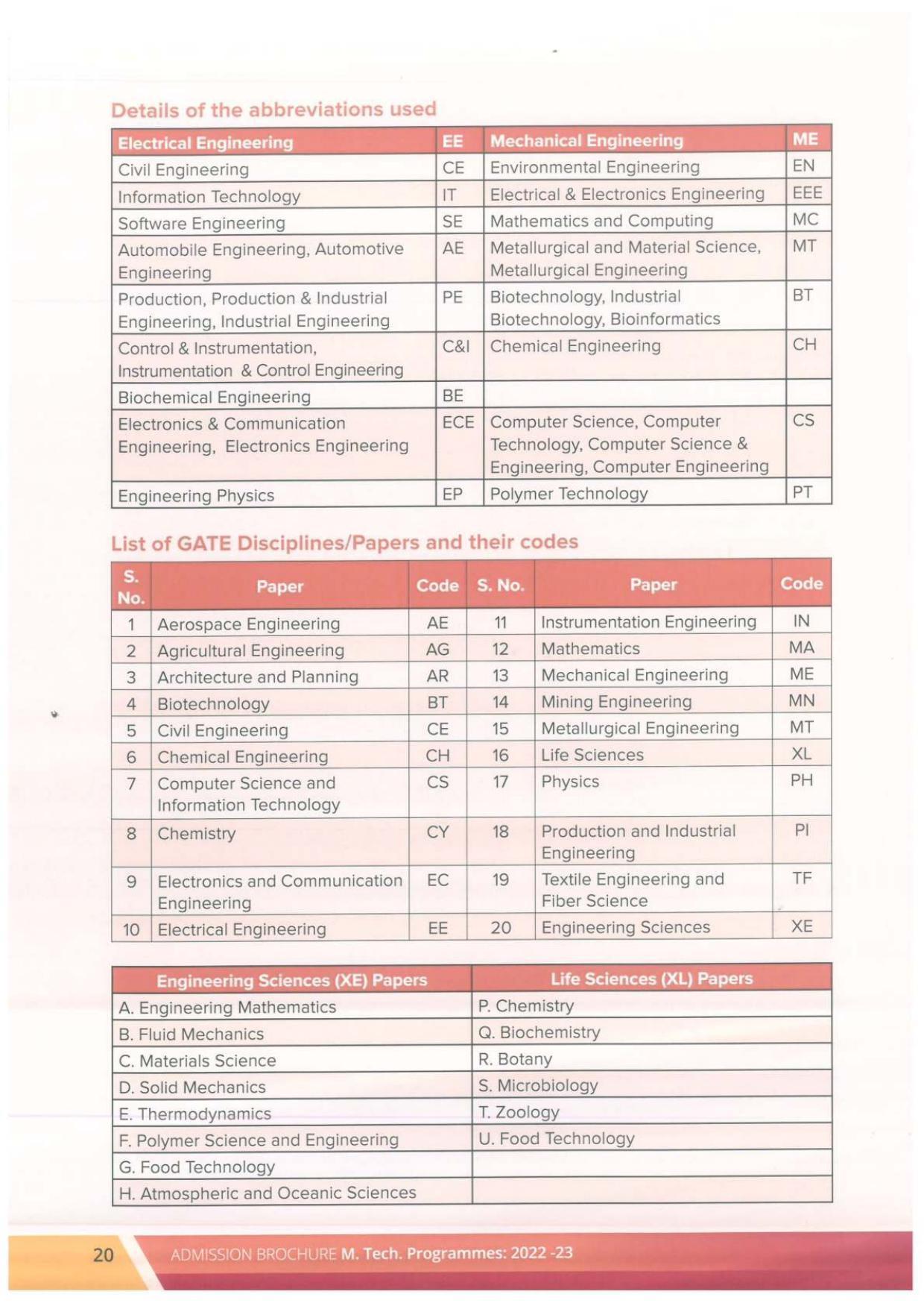 Delhi Technological University, Delhi MTech. Admission Brochure 2022-23 - Page 20
