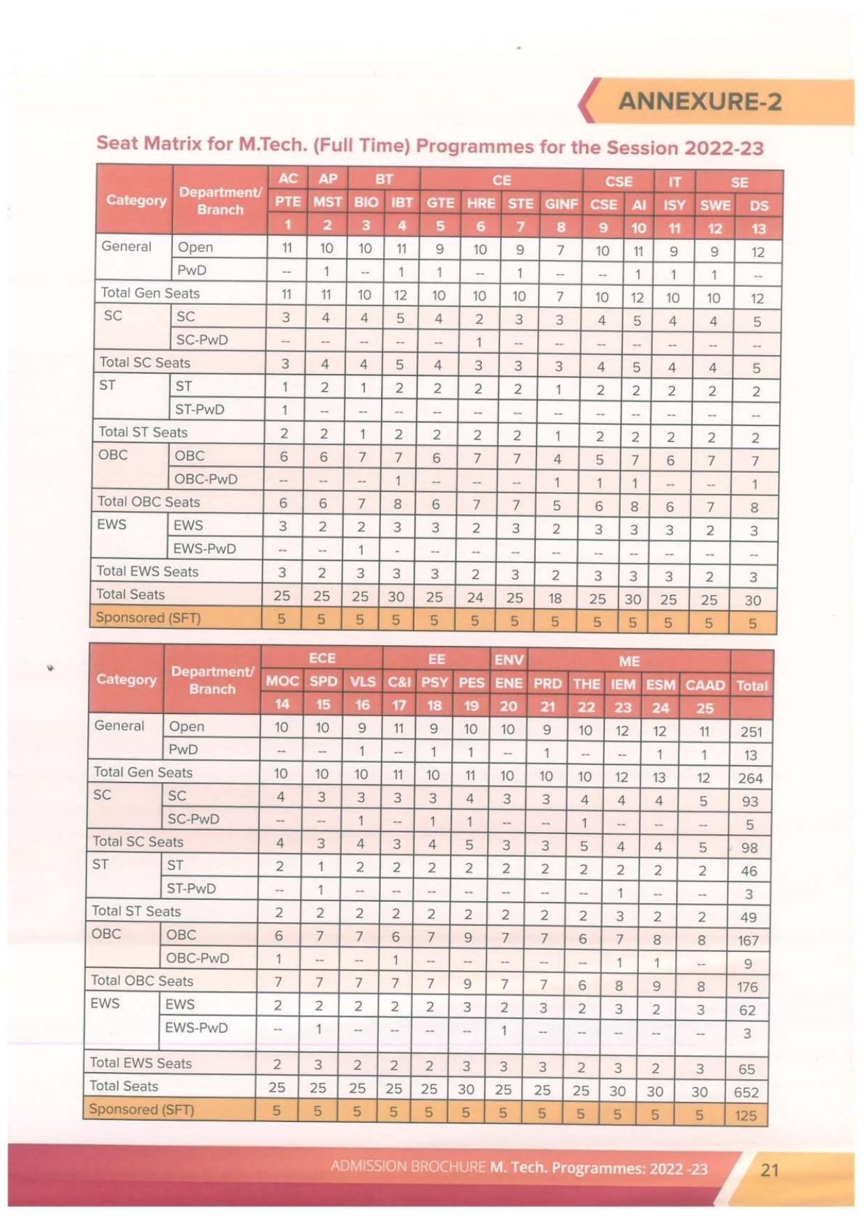 Delhi Technological University, Delhi MTech. Admission Brochure 2022-23 - Page 21