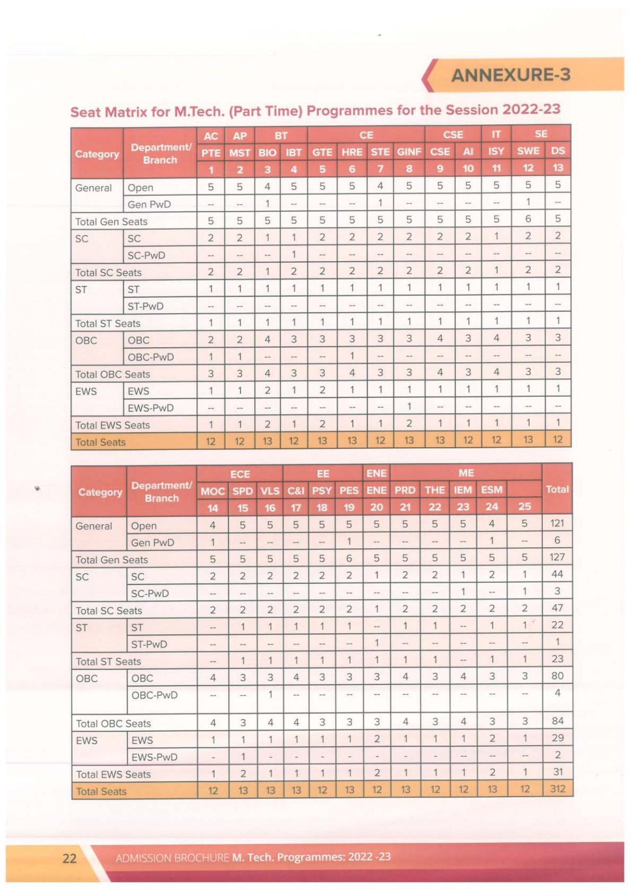 Delhi Technological University, Delhi MTech. Admission Brochure 2022-23 - Page 22