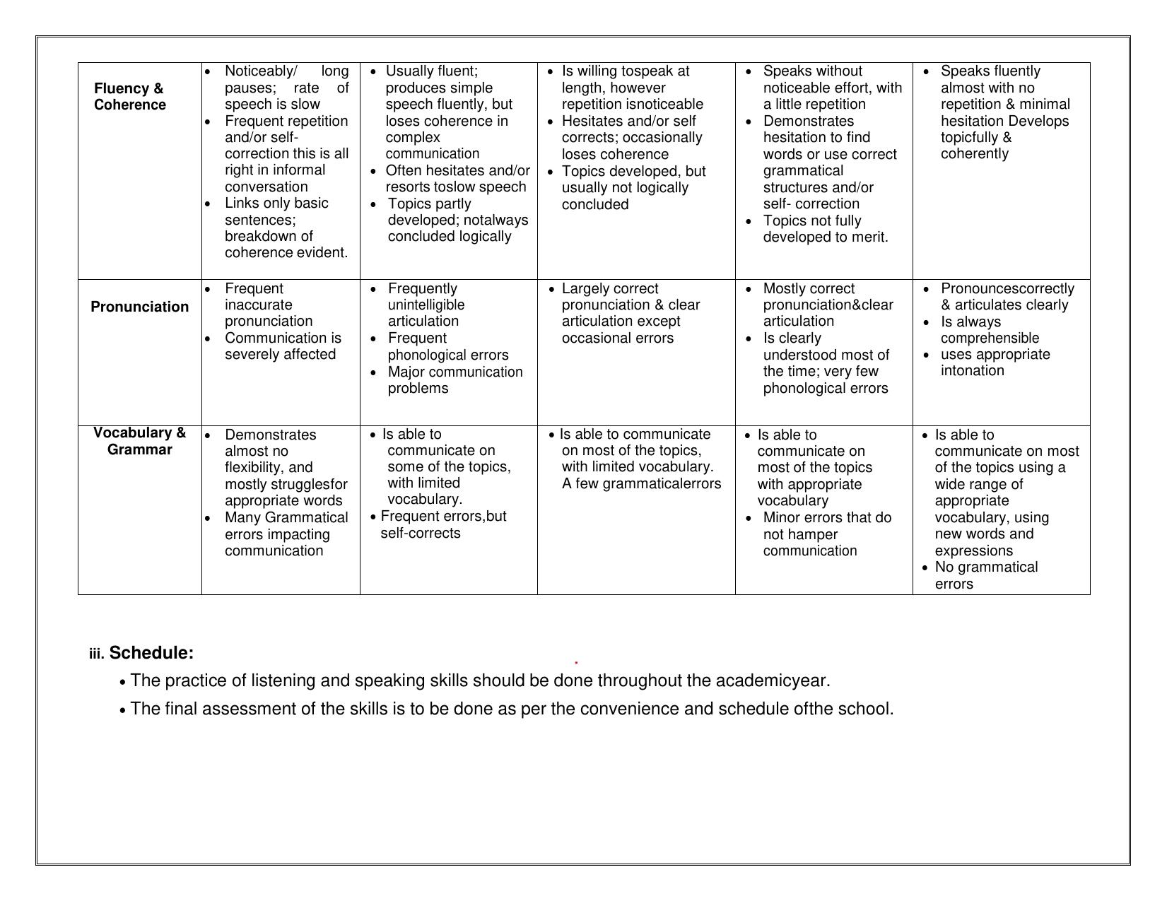 CBSE Class IX & X English language and literature Syllabus - Page 14