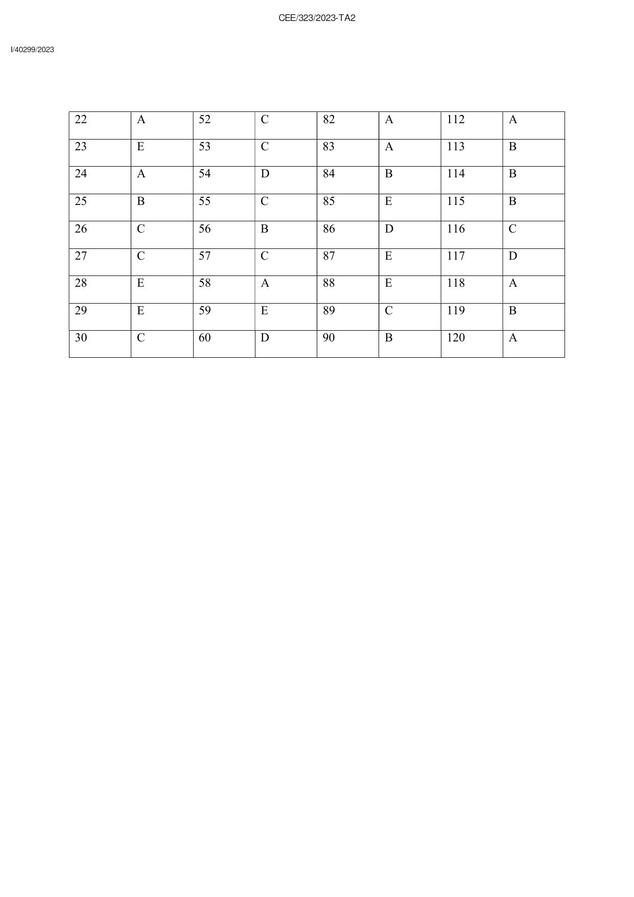 KEAM 2023 Paper 2 Answer Key (Version 4) - Page 2