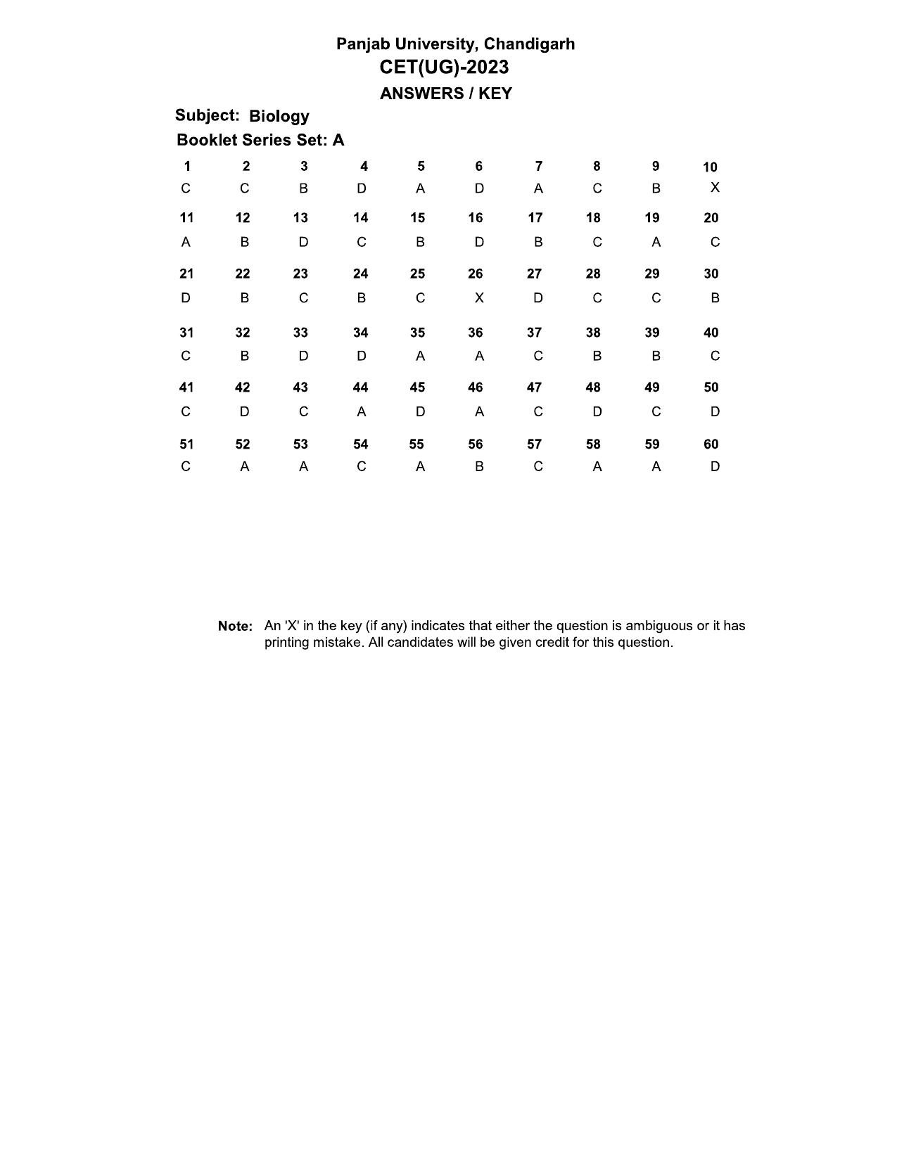 PUCET UG 2023 Biology Answer Key - Page 1