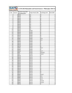 GATE 2023 Humanities & Social Sciences – Philosophy (XH-C4) Answer Key