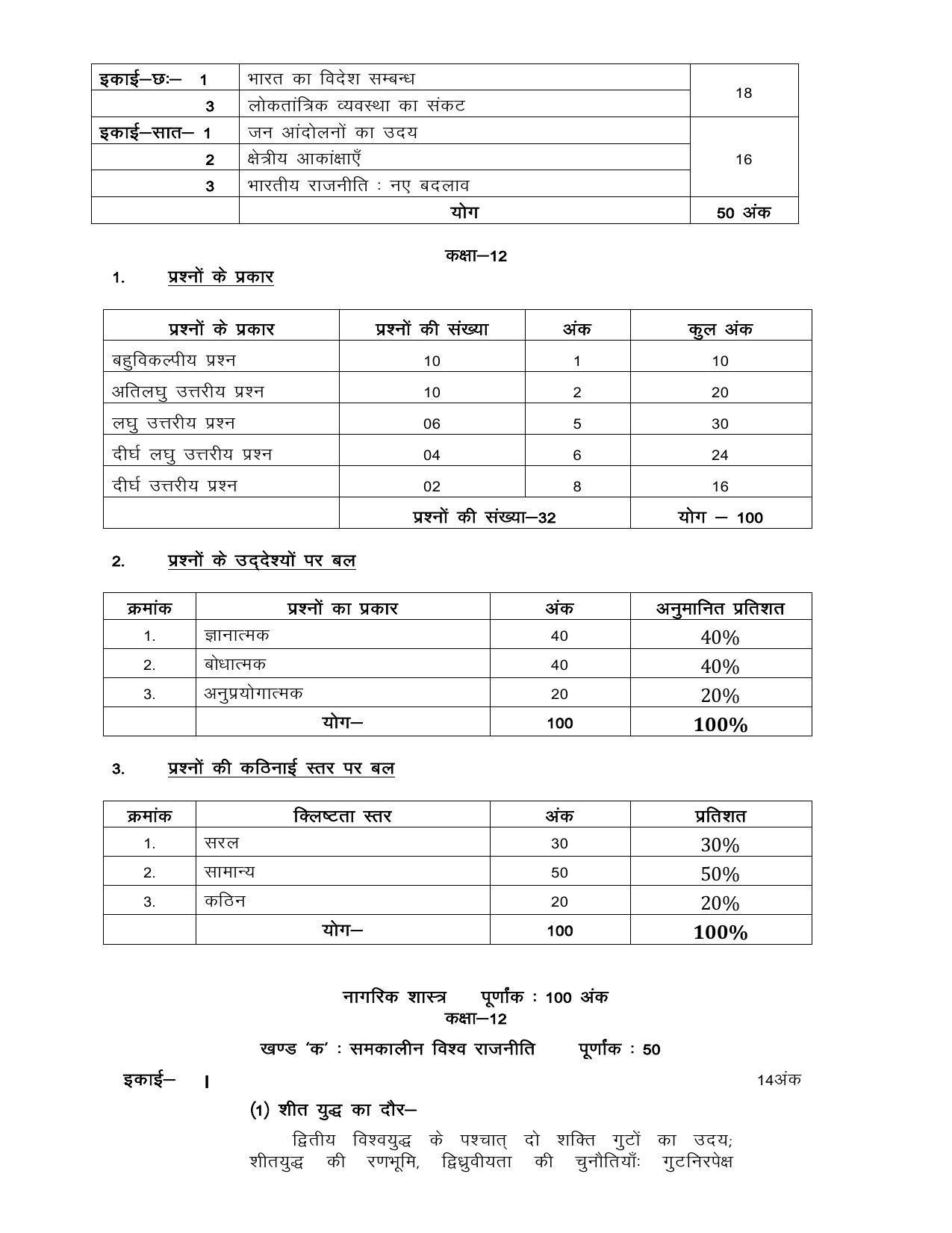 UP Board Class 12 Syllabus Civics - Page 2
