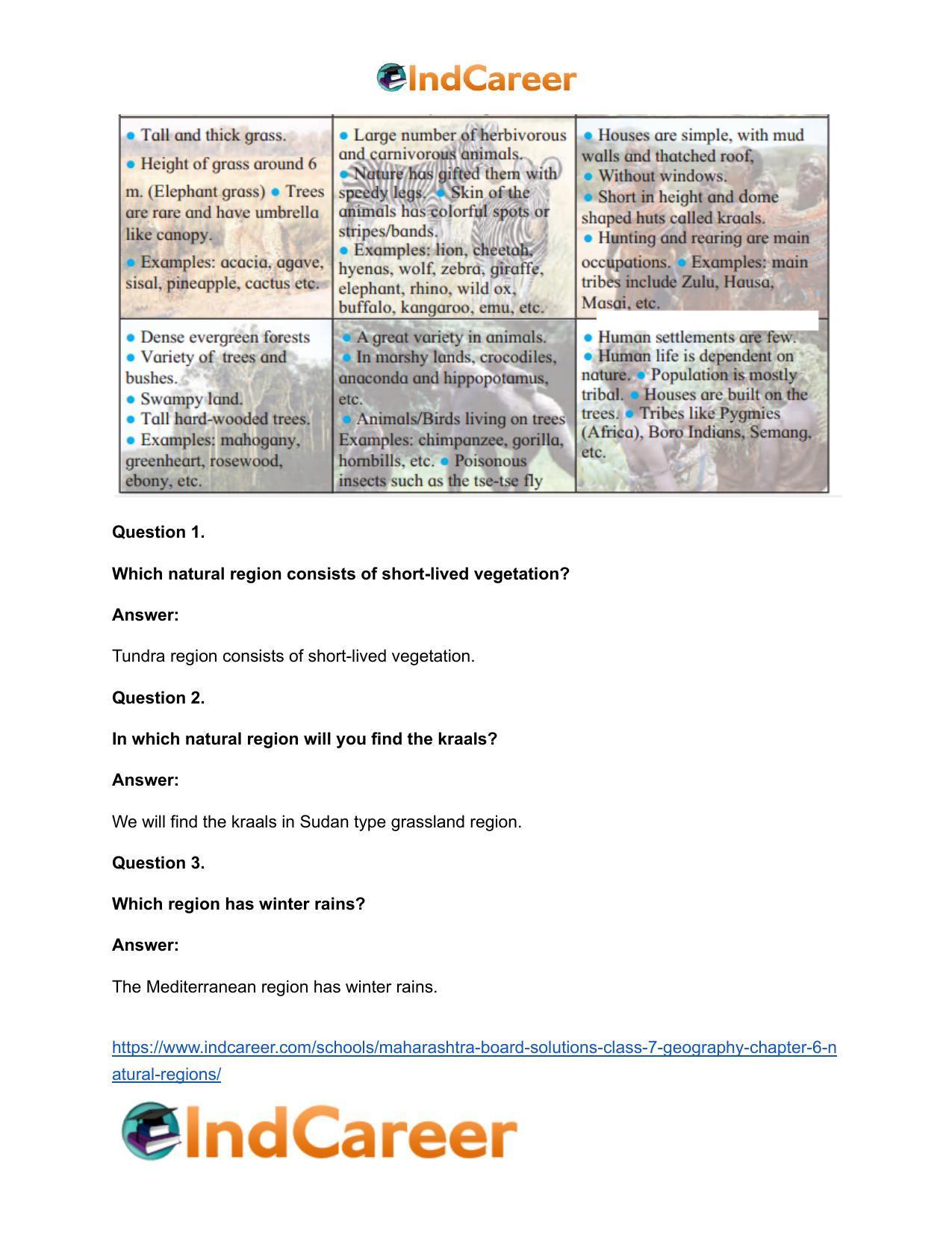 Maharashtra Board Solutions Class 7-Geography: Chapter 6- Natural Regions - Page 16