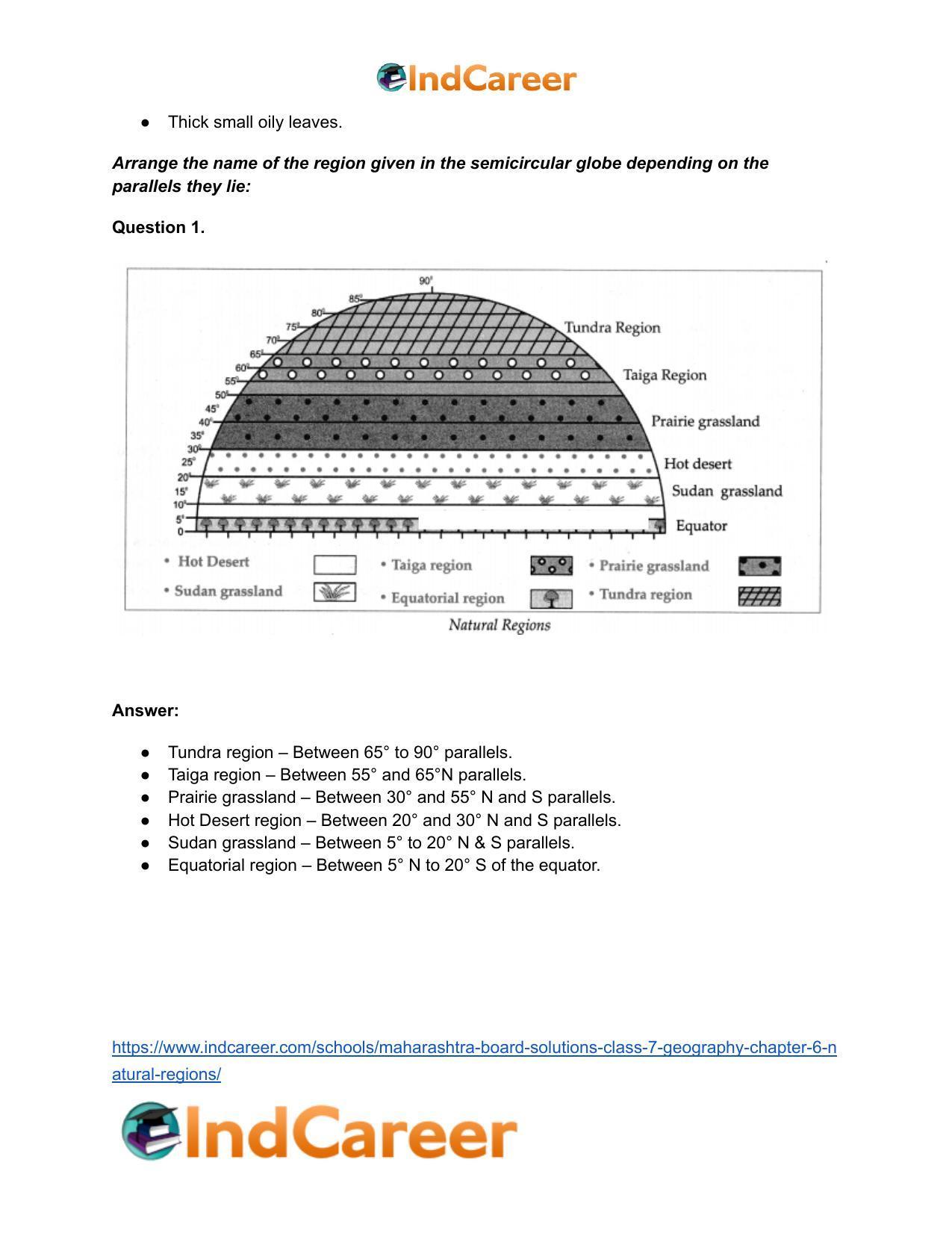 Maharashtra Board Solutions Class 7-Geography: Chapter 6- Natural Regions - Page 28