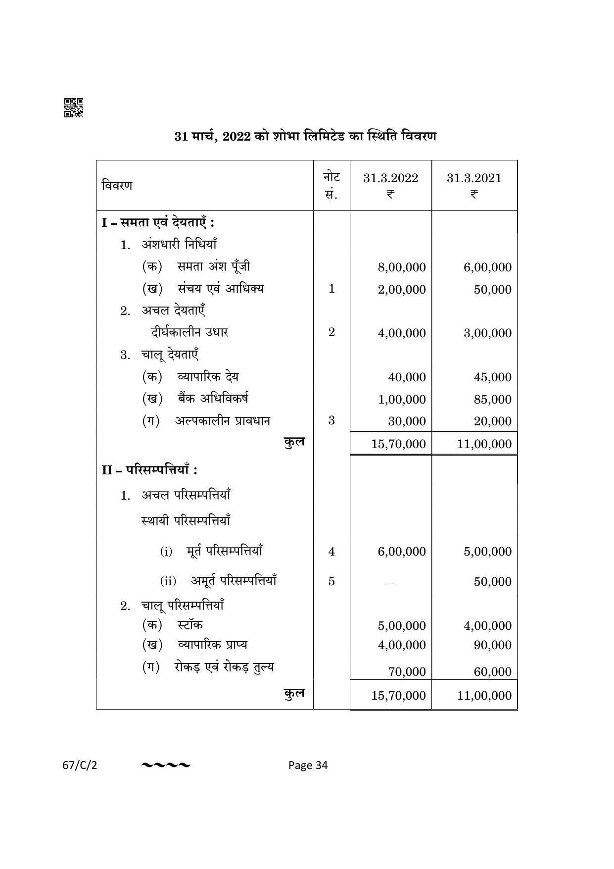 CBSE Class 12 67-1-2 Accountancy 2023 (Compartment) Question Paper - Page 34