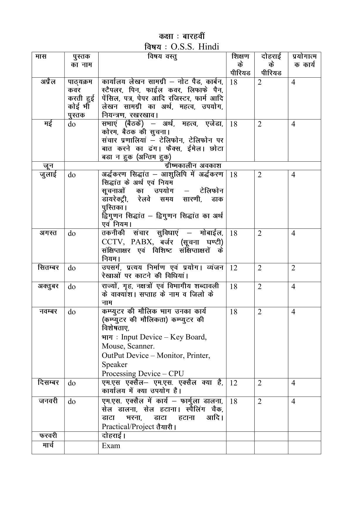 Haryana Board Class 12 OSS (Hindi) Syllabus 2023 - Page 1