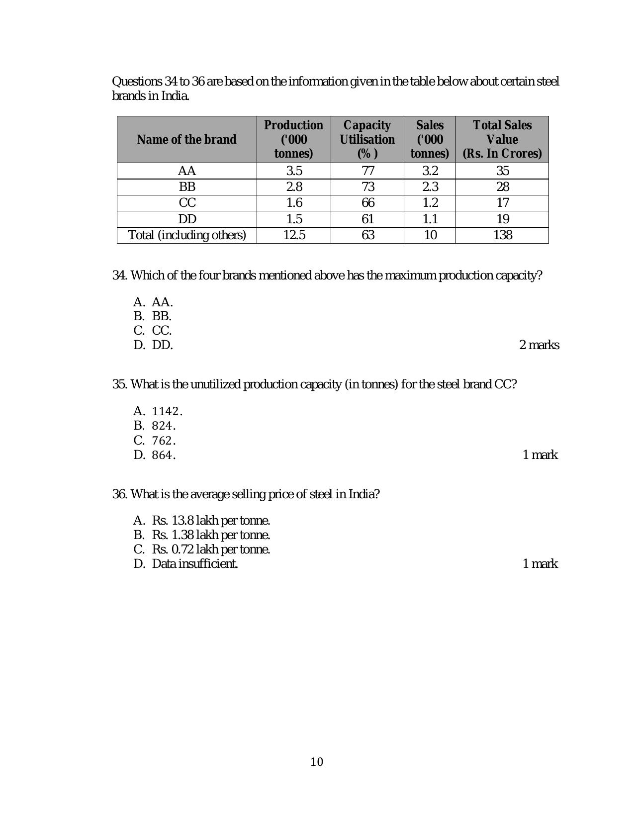 ACET December 2018 Question Papers - Page 10