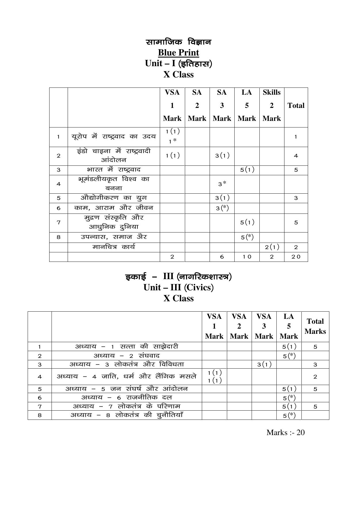 JAC Board Class 10th 2019 SOCIAL SCIENCE SET-1 Model Paper - Page 1
