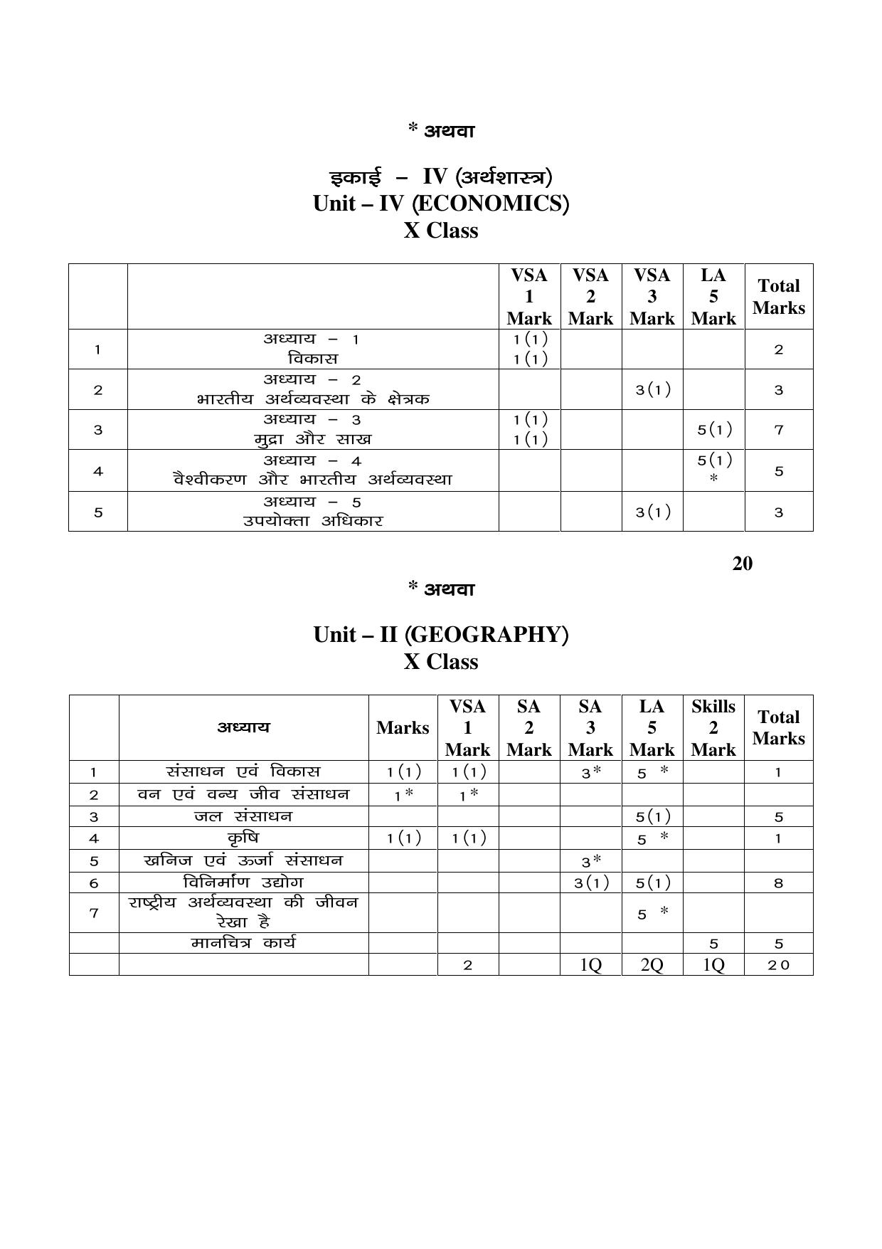 JAC Board Class 10th 2019 SOCIAL SCIENCE SET-1 Model Paper - Page 2