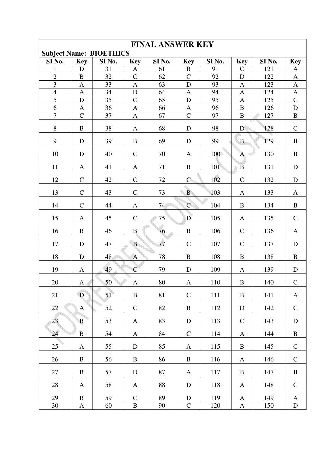 CUSAT CAT 2023 BIOETHICS Question Paper - Page 35