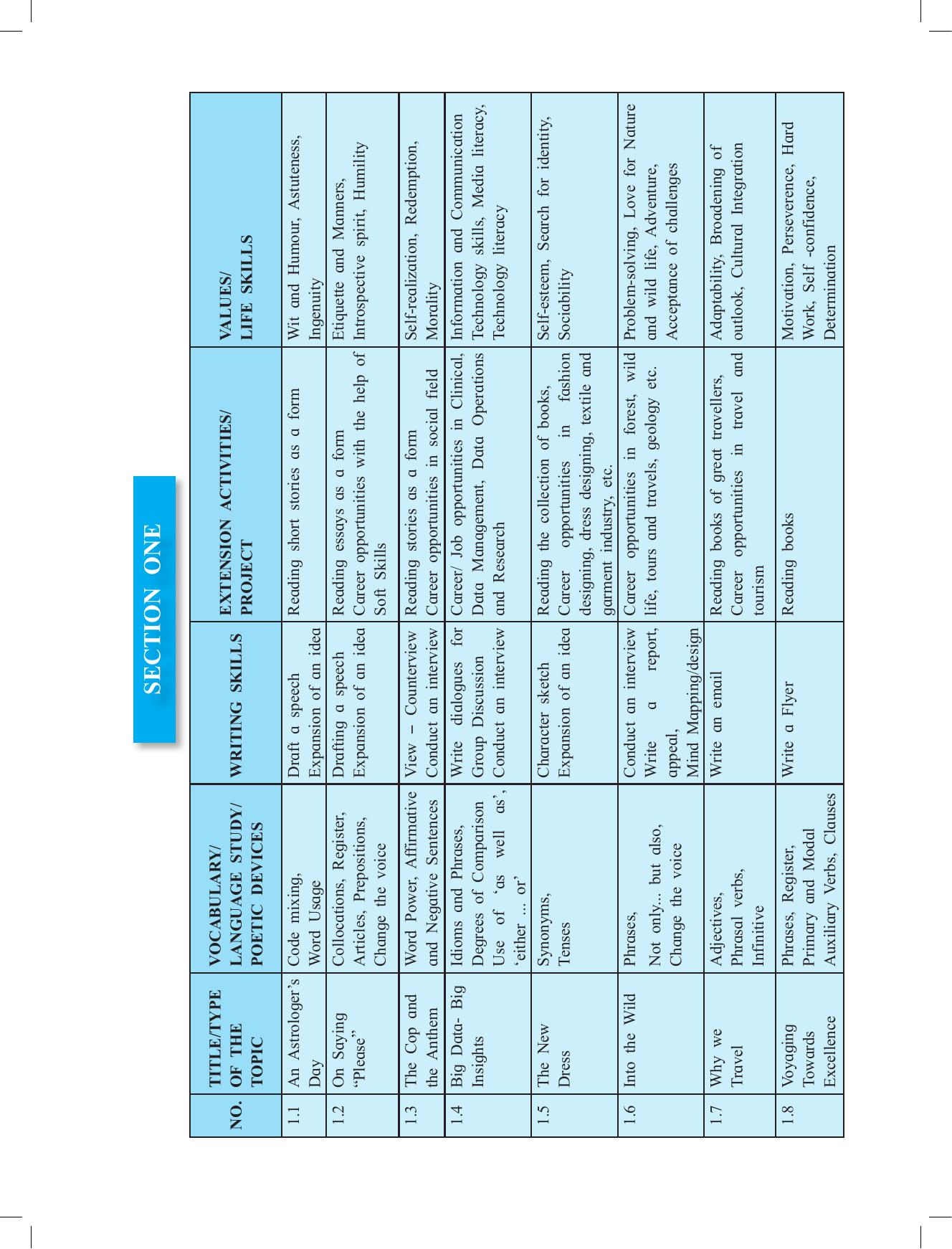 Maharashtra Board Class 12 English Textbook - Page 14