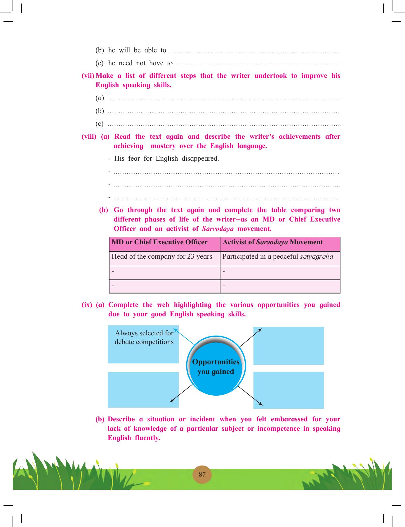 Maharashtra Board Class 12 English Textbook - Page 101
