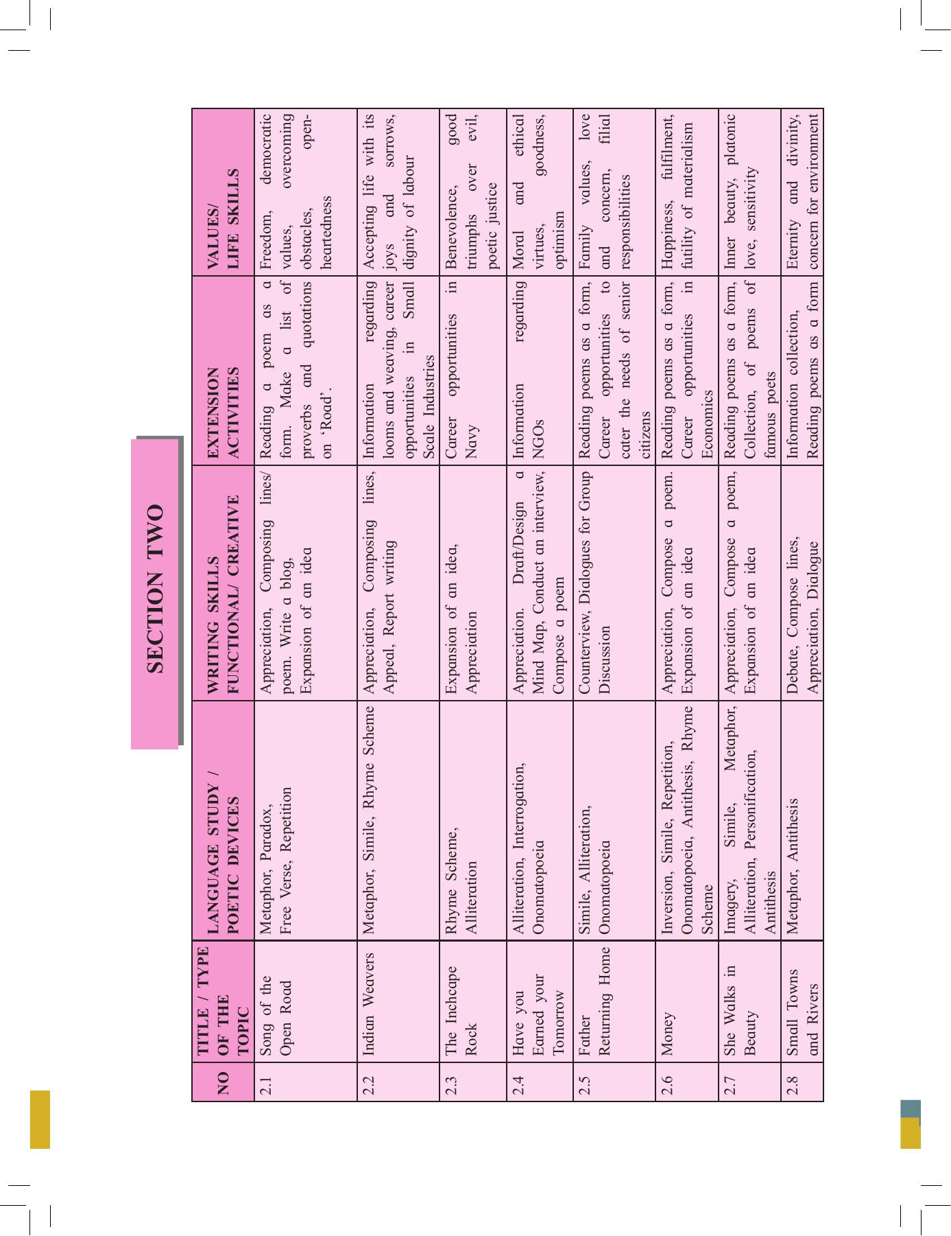 Maharashtra Board Class 12 English Textbook - Page 106