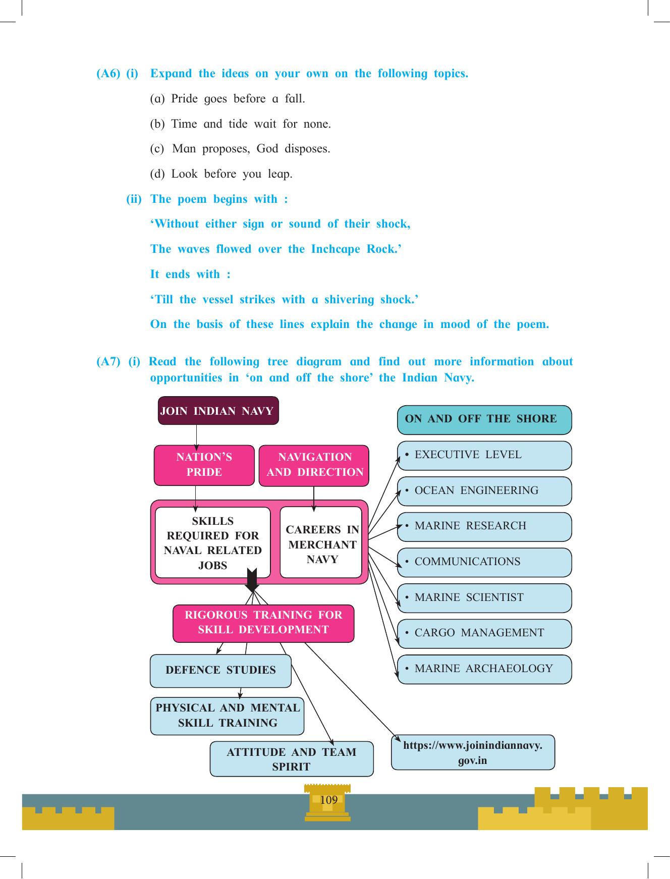 Maharashtra Board Class 12 English Textbook - Page 123