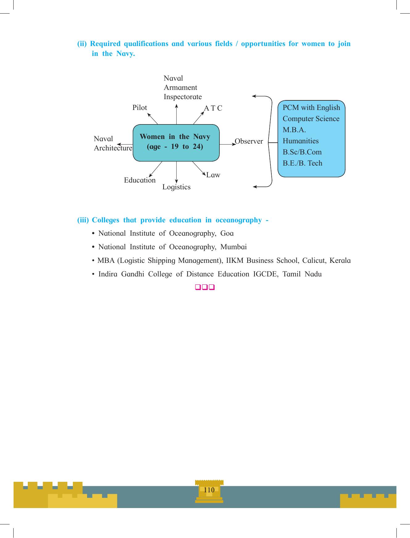 Maharashtra Board Class 12 English Textbook - Page 124