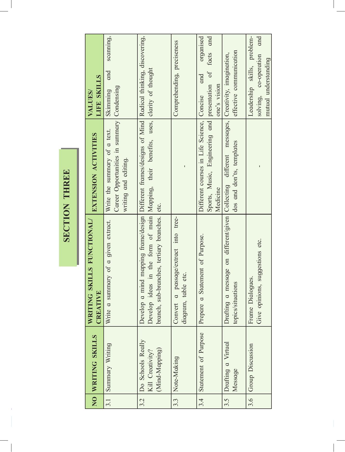 Maharashtra Board Class 12 English Textbook - Page 148