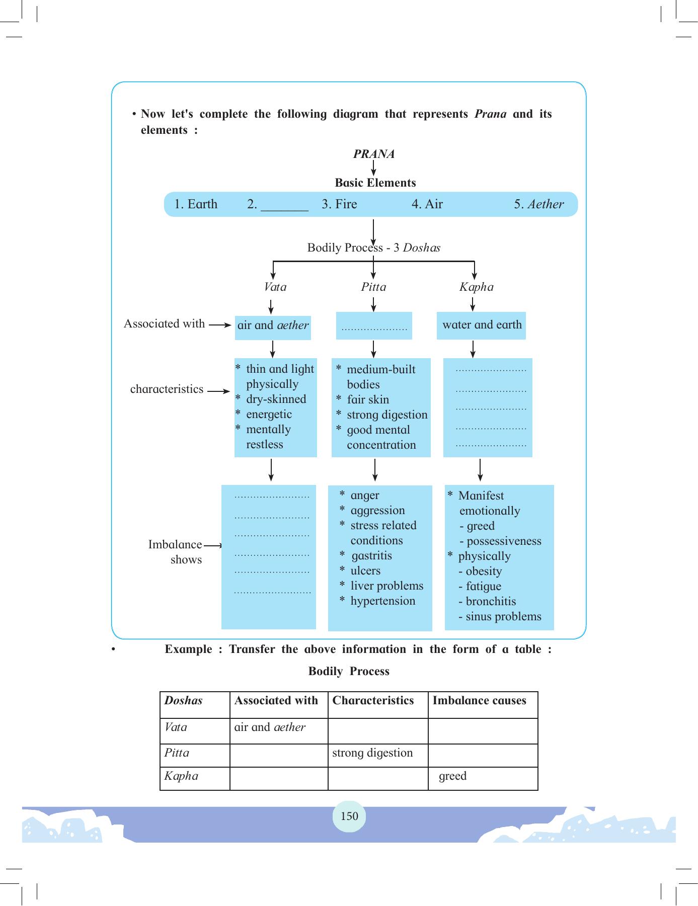 Maharashtra Board Class 12 English Textbook - Page 164