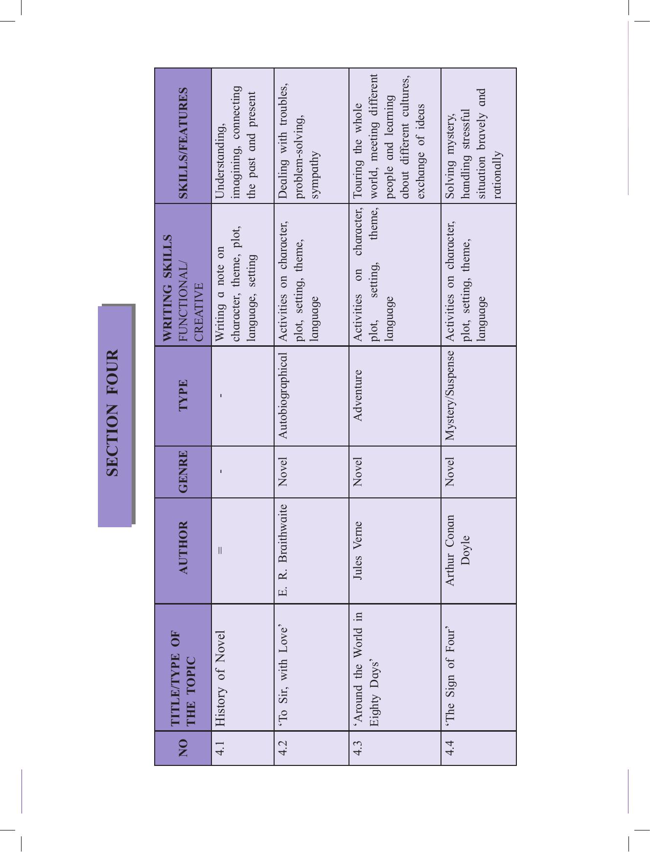 Maharashtra Board Class 12 English Textbook - Page 186