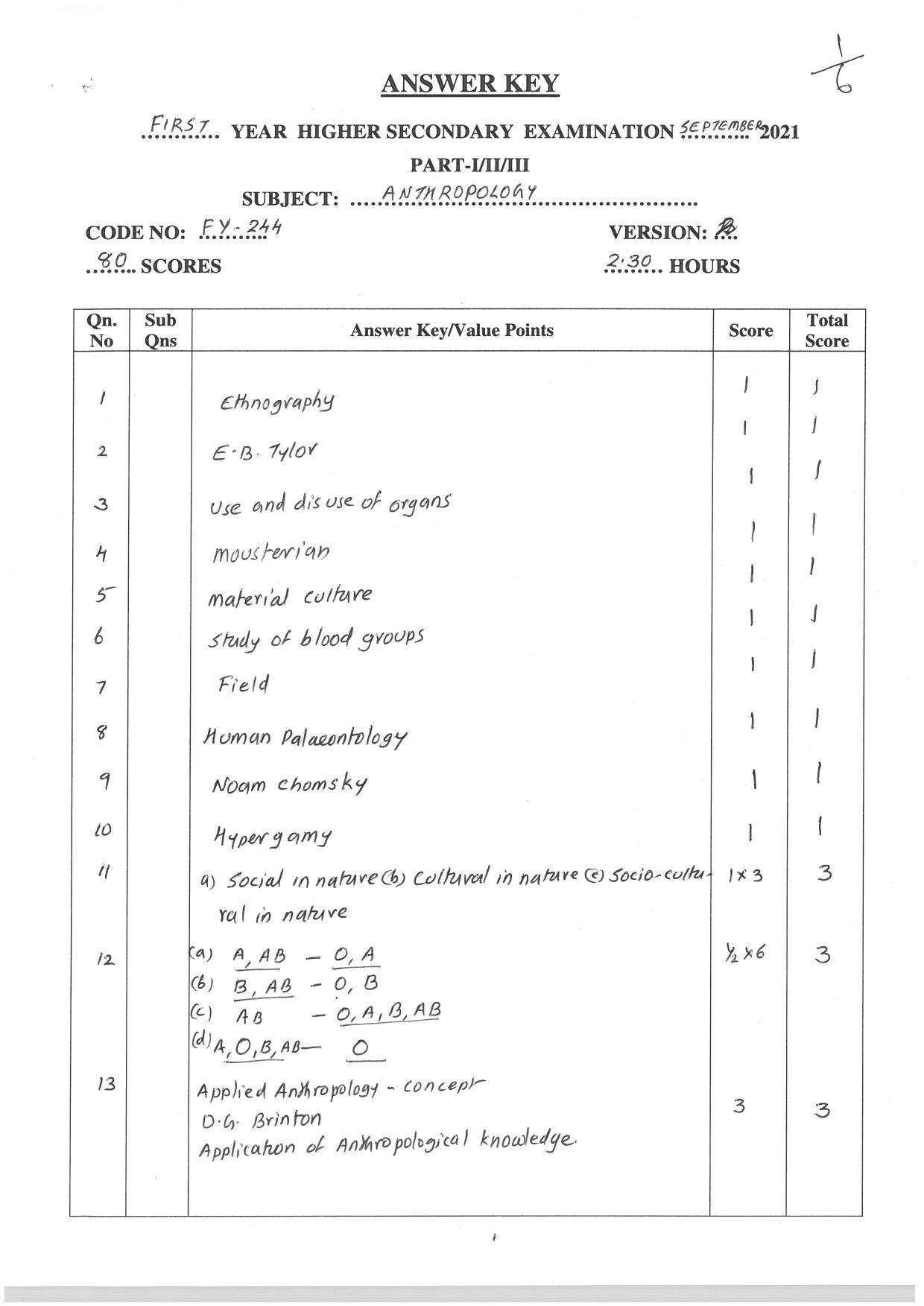 Kerala Plus One (Class 11th) Anthropology Answer Key 2021 - Page 1