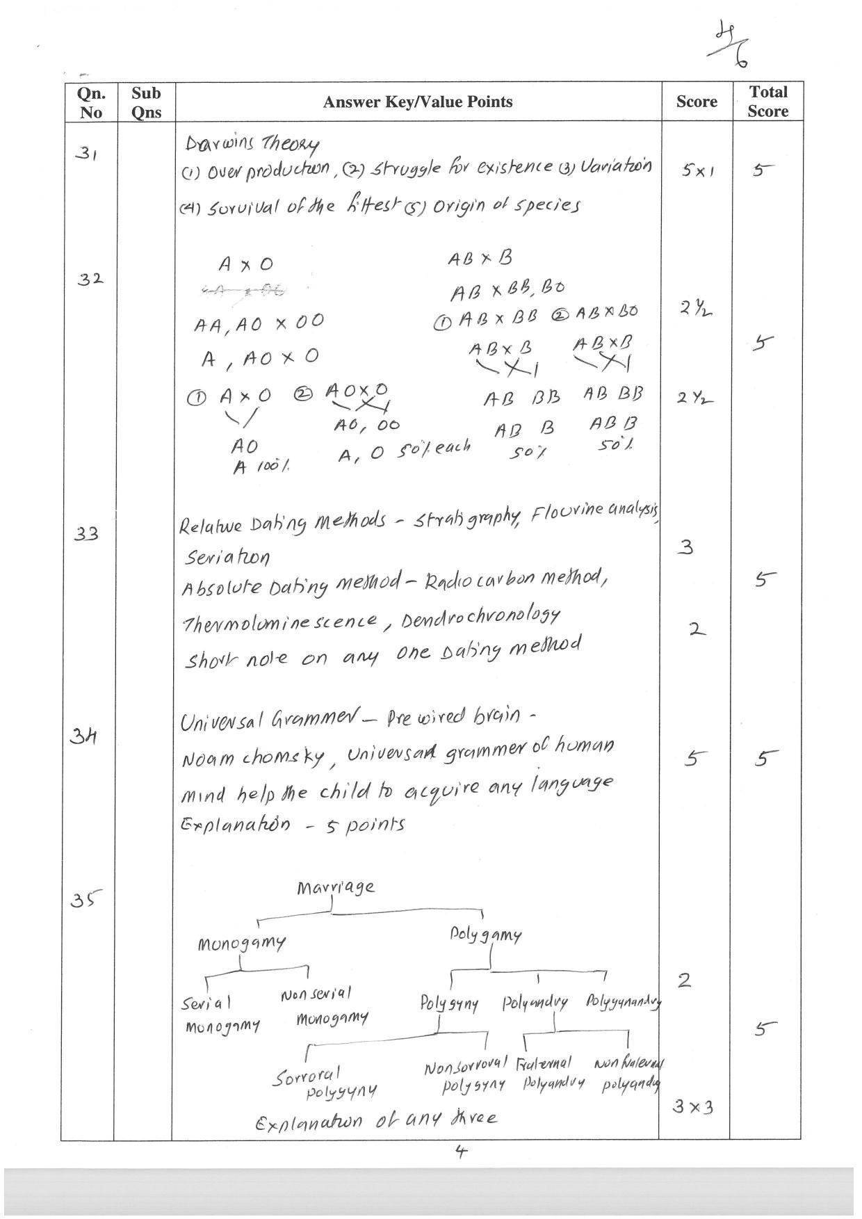 Kerala Plus One (Class 11th) Anthropology Answer Key 2021 - Page 4