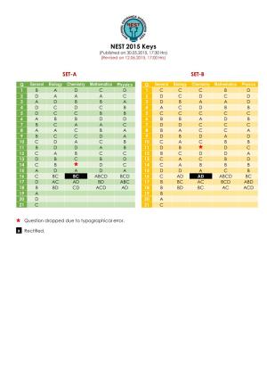 NEST 2015 Answer Key