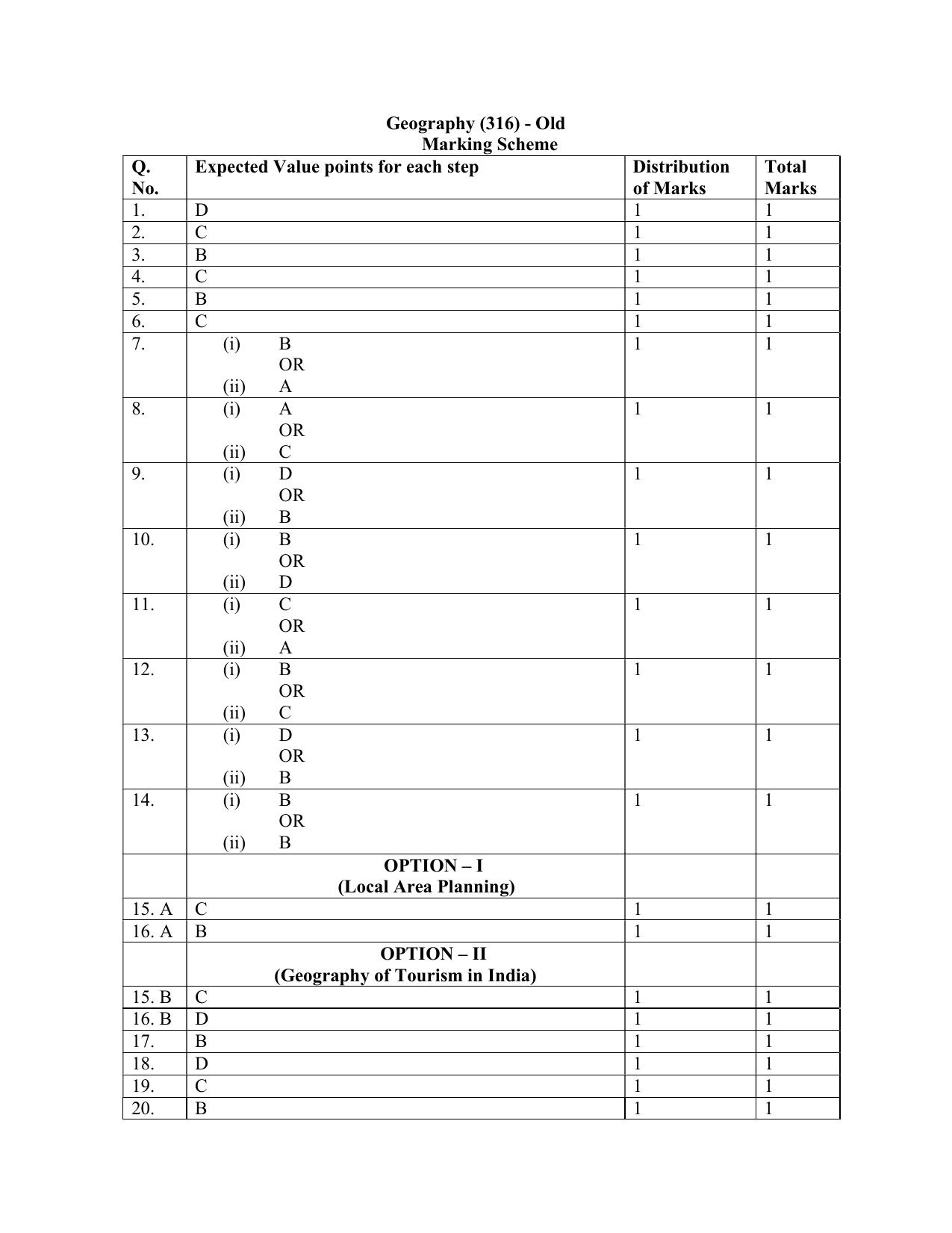 NIOS Class 12 Geography (Old) Sample Paper - Page 13