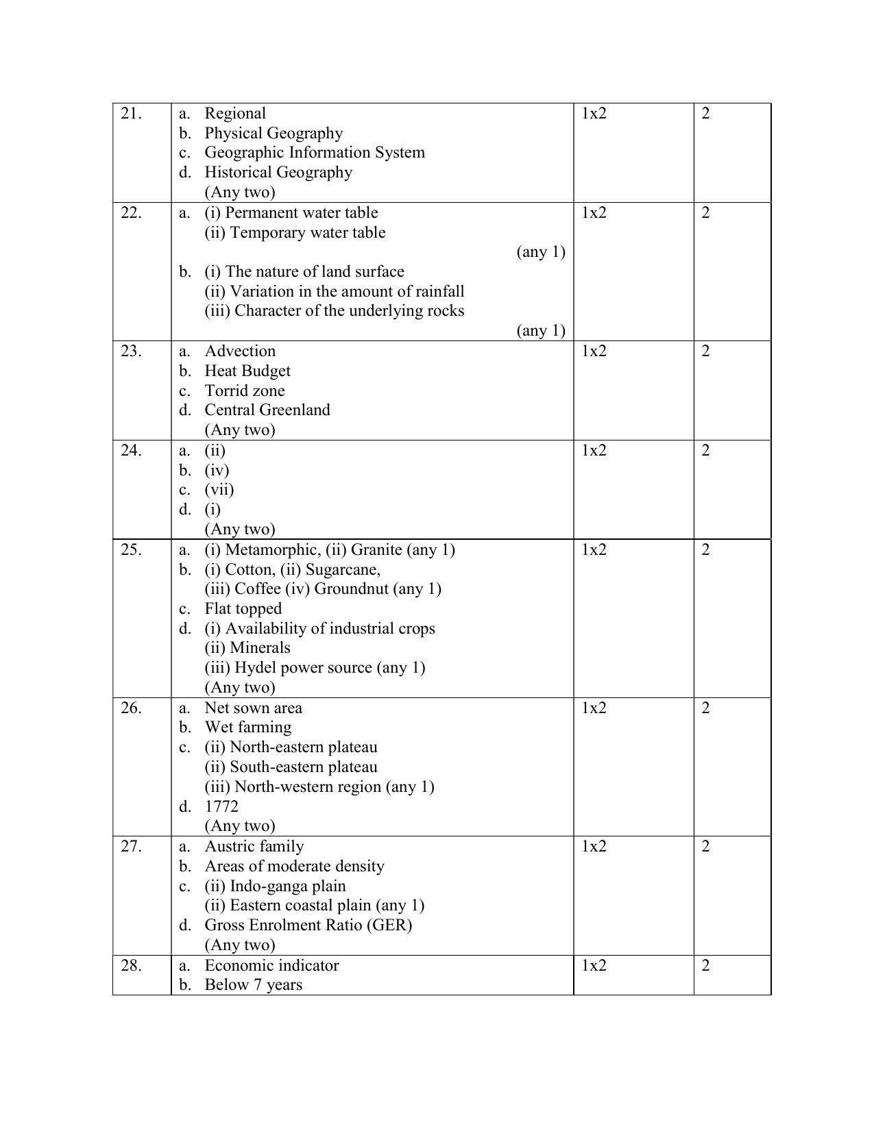 NIOS Class 12 Geography (Old) Sample Paper - Page 14