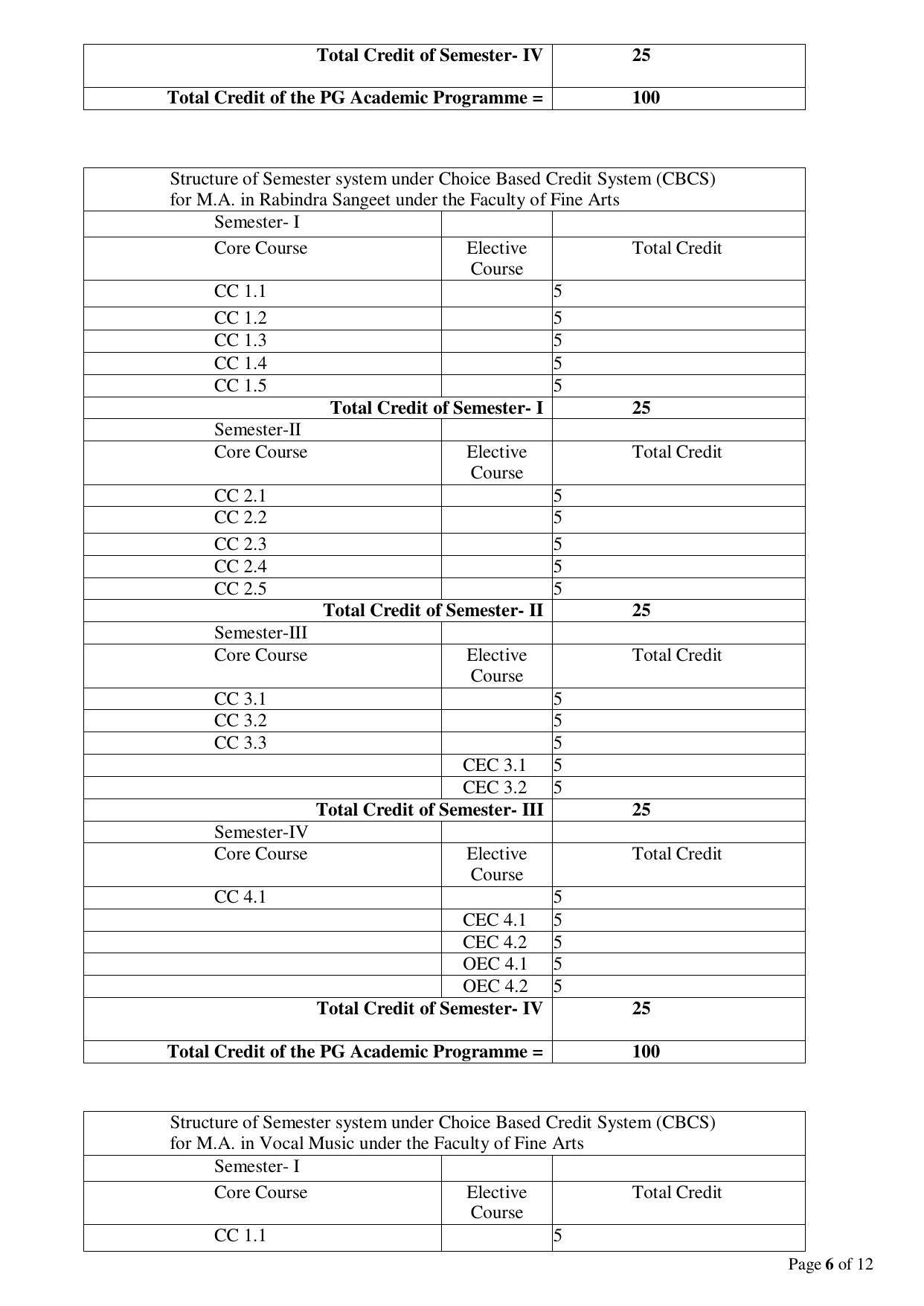 Rabindra Bharati University, Kolkata Prospectus 2021-22 - Page 6