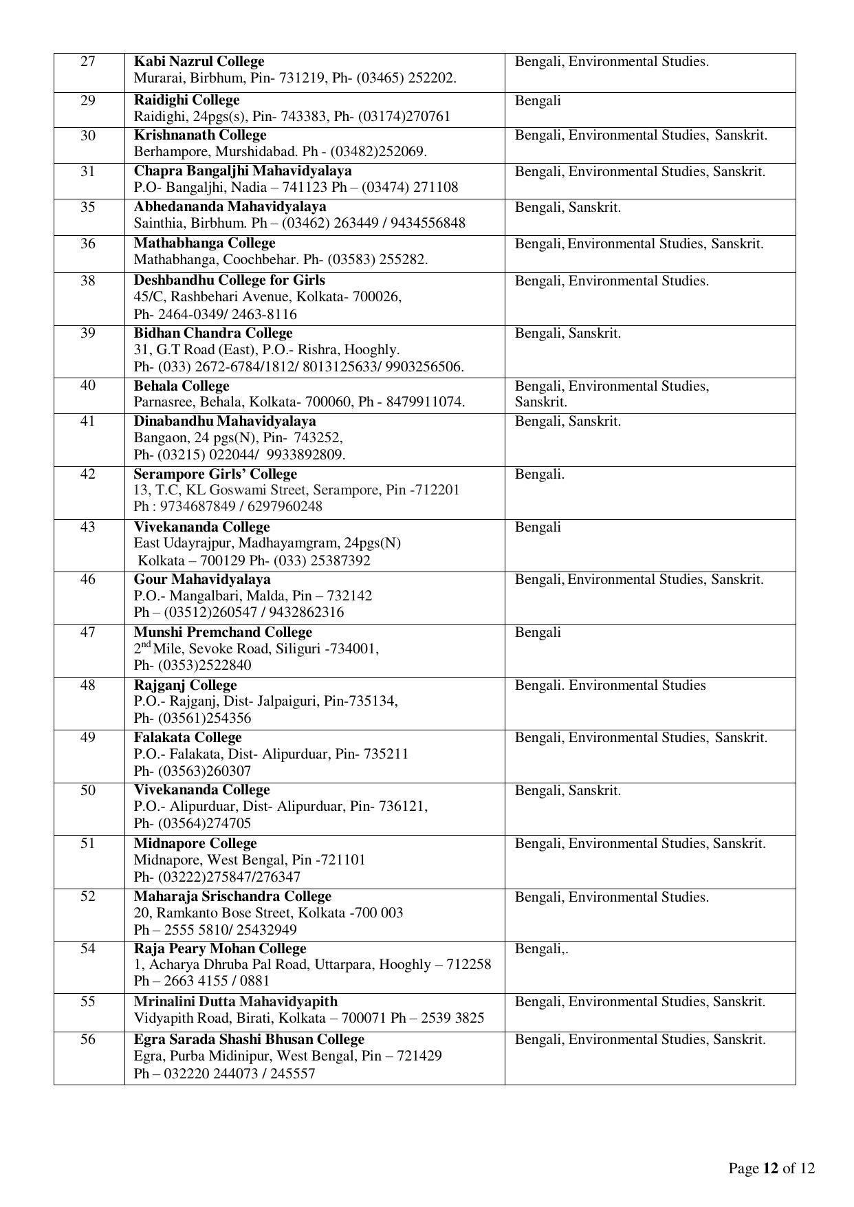 Rabindra Bharati University, Kolkata Prospectus 2021-22 - Page 12