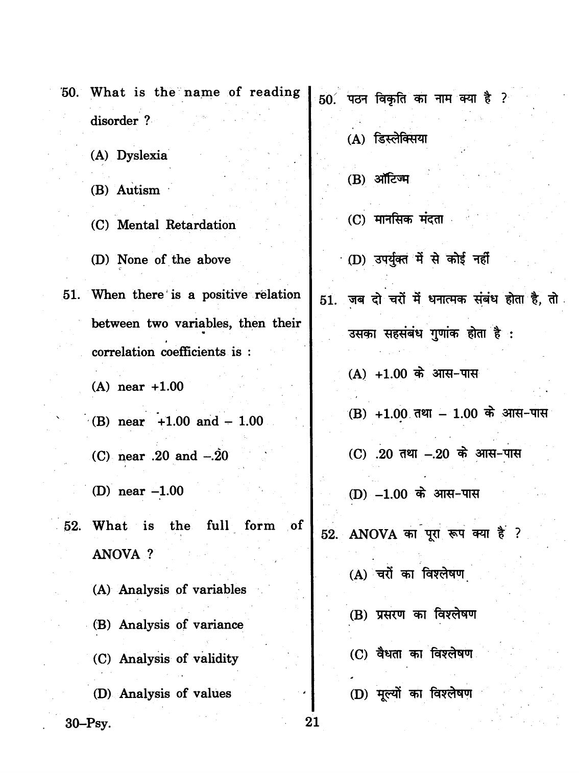 URATPG 2015 Psychology Question Paper - Page 21