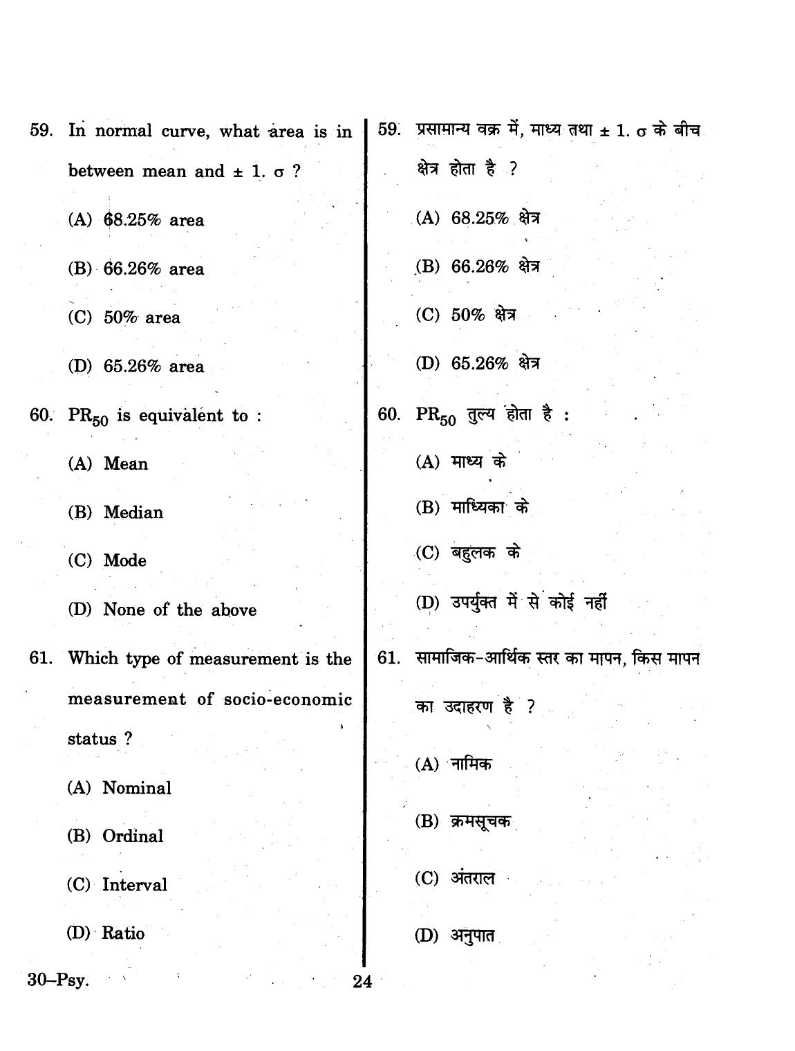 URATPG 2015 Psychology Question Paper - Page 24