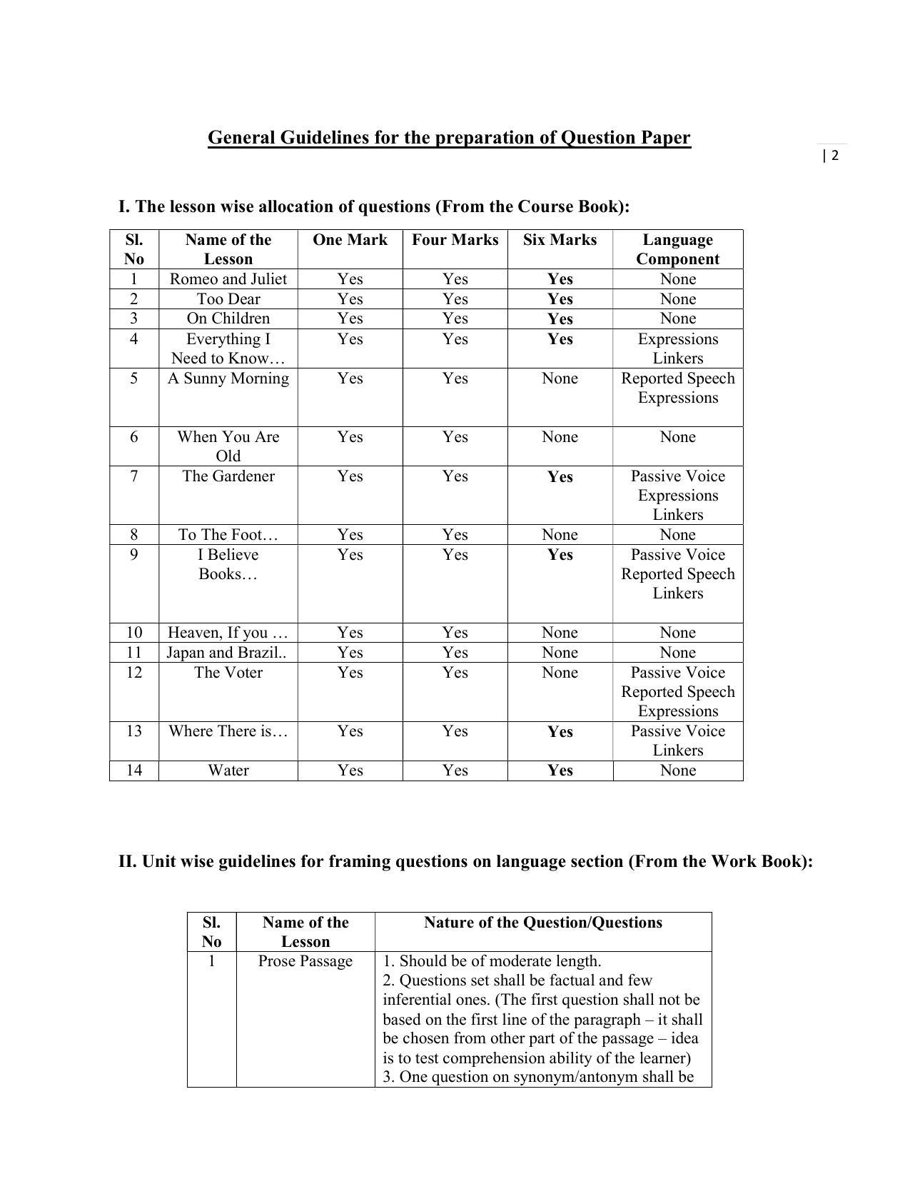 Karnataka II PUC English Model Question Paper 2023 - Page 2