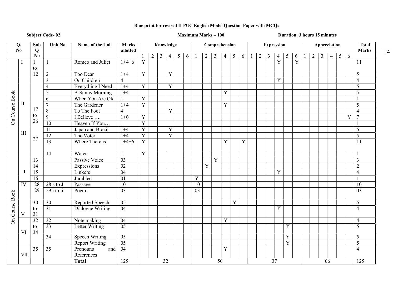 Karnataka II PUC English Model Question Paper 2023 - Page 4