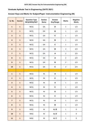 GATE 2021 Instrumentation Engineering (IN) Answer Key