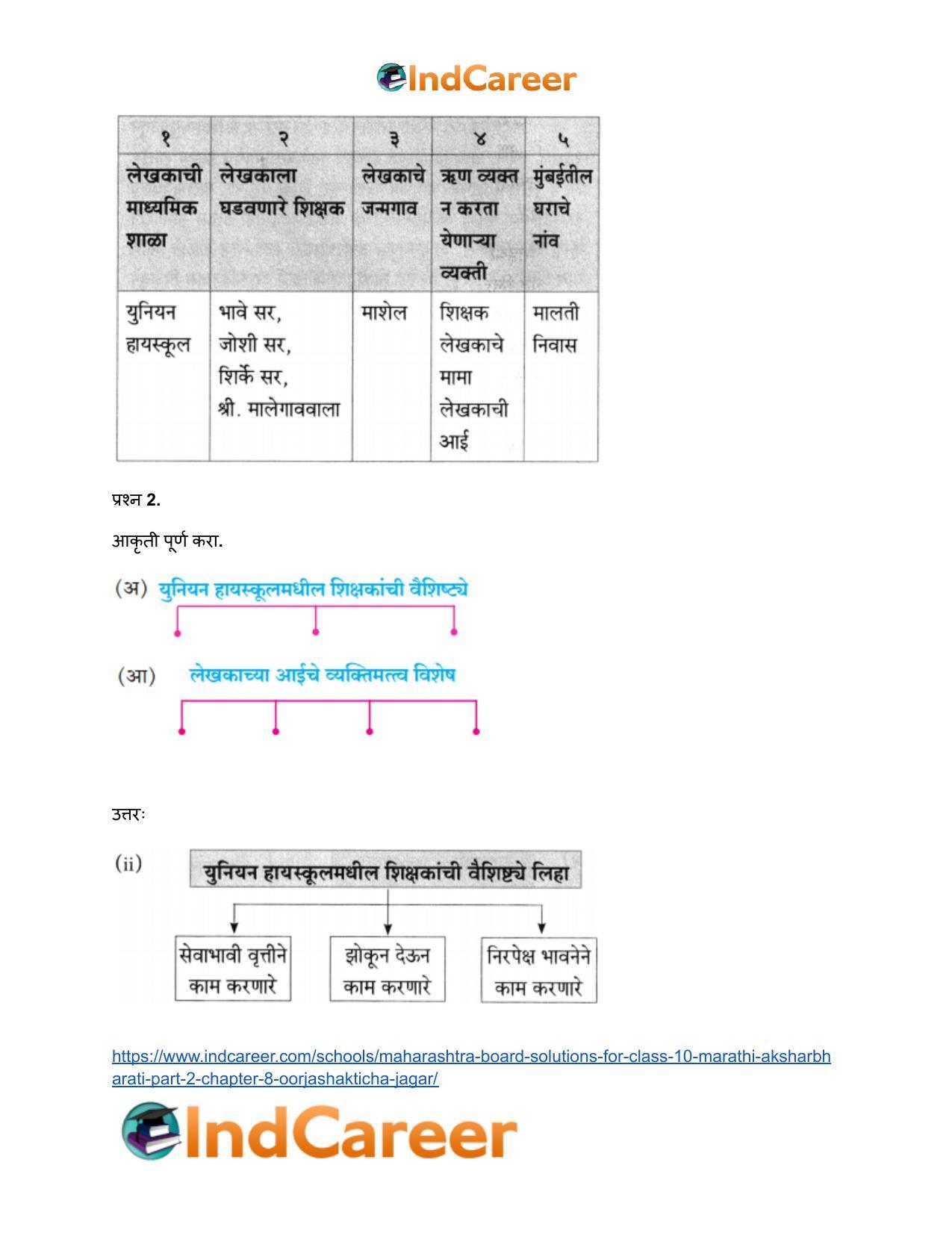 Maharashtra Board Solutions for Class 10- Marathi Aksharbharati (Part- 2): Chapter 8- ऊर्जाशक्तीचा जागर - Page 3