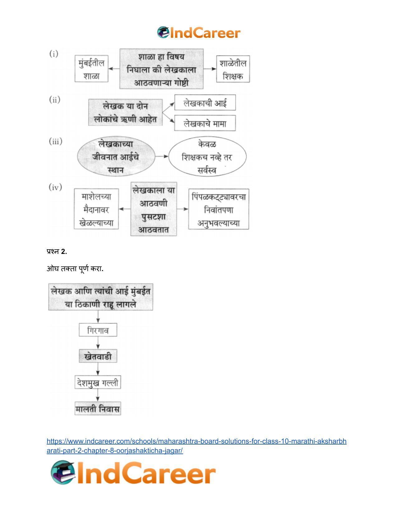 Maharashtra Board Solutions for Class 10- Marathi Aksharbharati (Part- 2): Chapter 8- ऊर्जाशक्तीचा जागर - Page 8