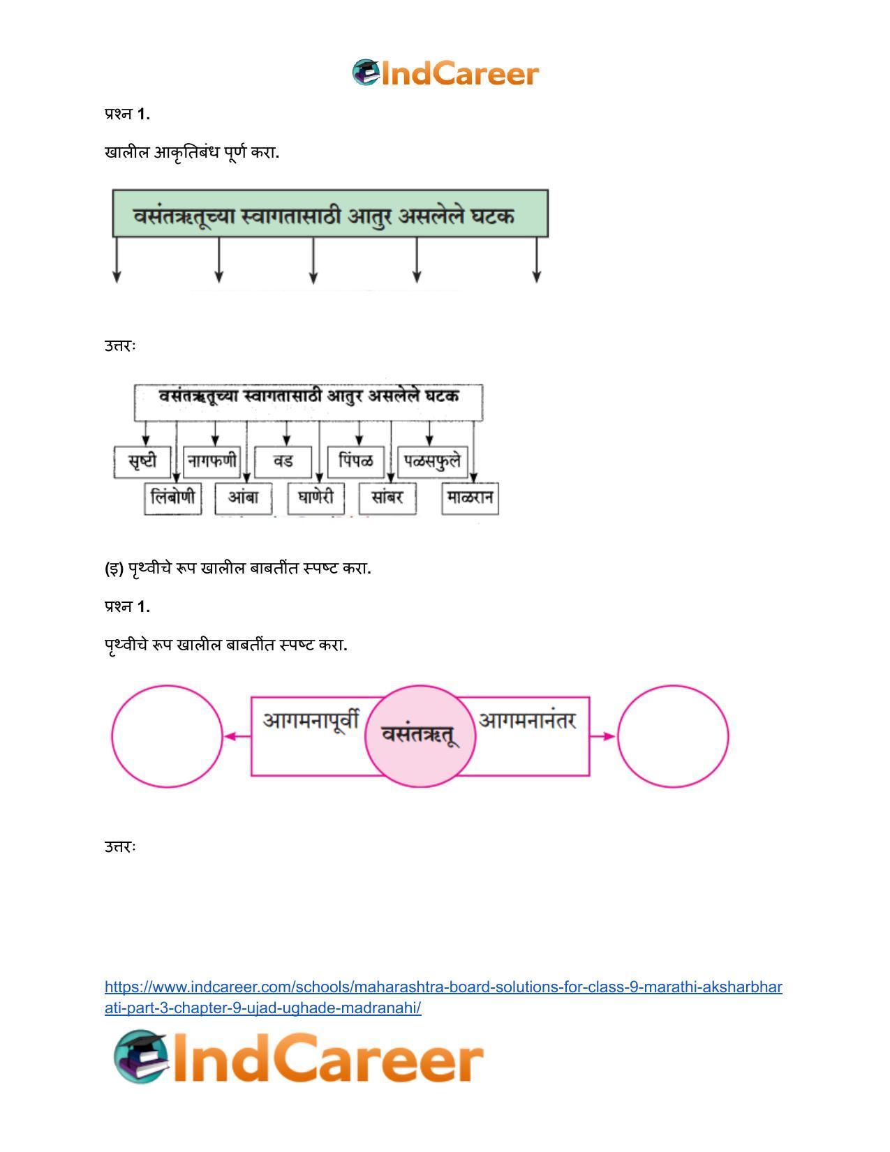 Maharashtra Board Solutions for Class 9- Marathi Aksharbharati (Part- 3): Chapter 9- उजाड उघडे माळरानही - Page 3