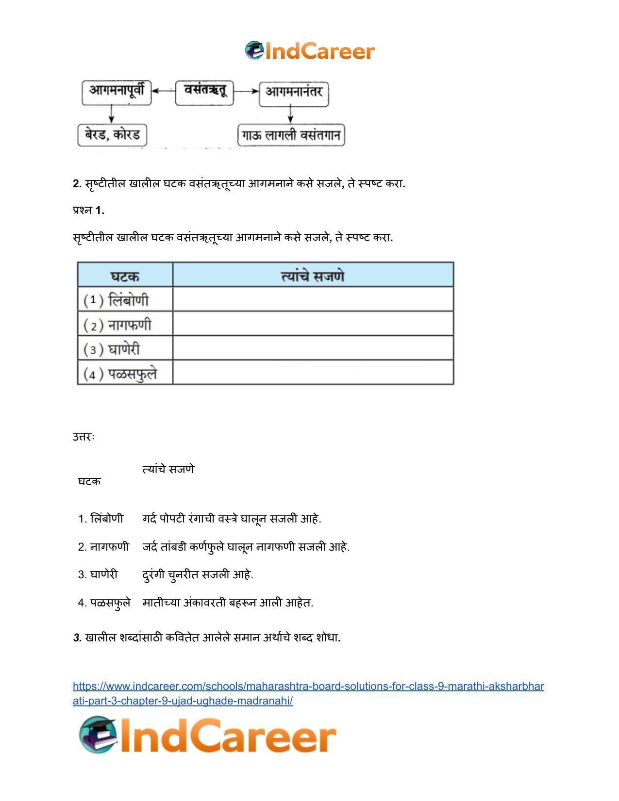 Maharashtra Board Solutions for Class 9- Marathi Aksharbharati (Part- 3): Chapter 9- उजाड उघडे माळरानही - Page 4