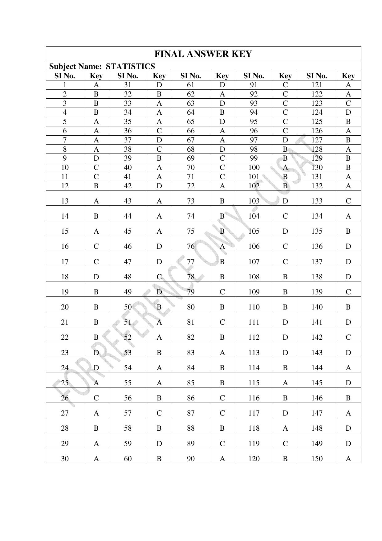 CUSAT CAT 2023 Statistics Question Paper - Page 43
