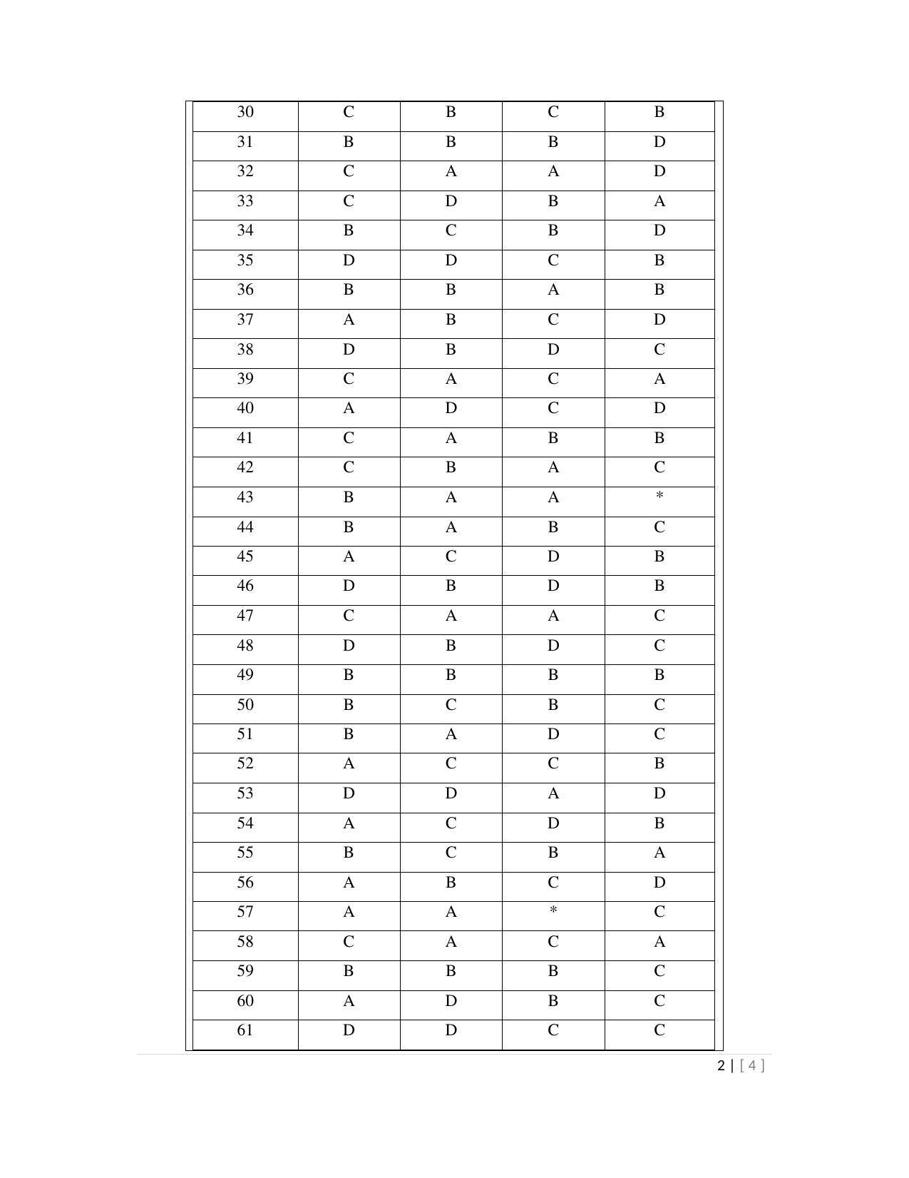 OJEE 2013 Physics / Chemistry Answer Key - Page 2